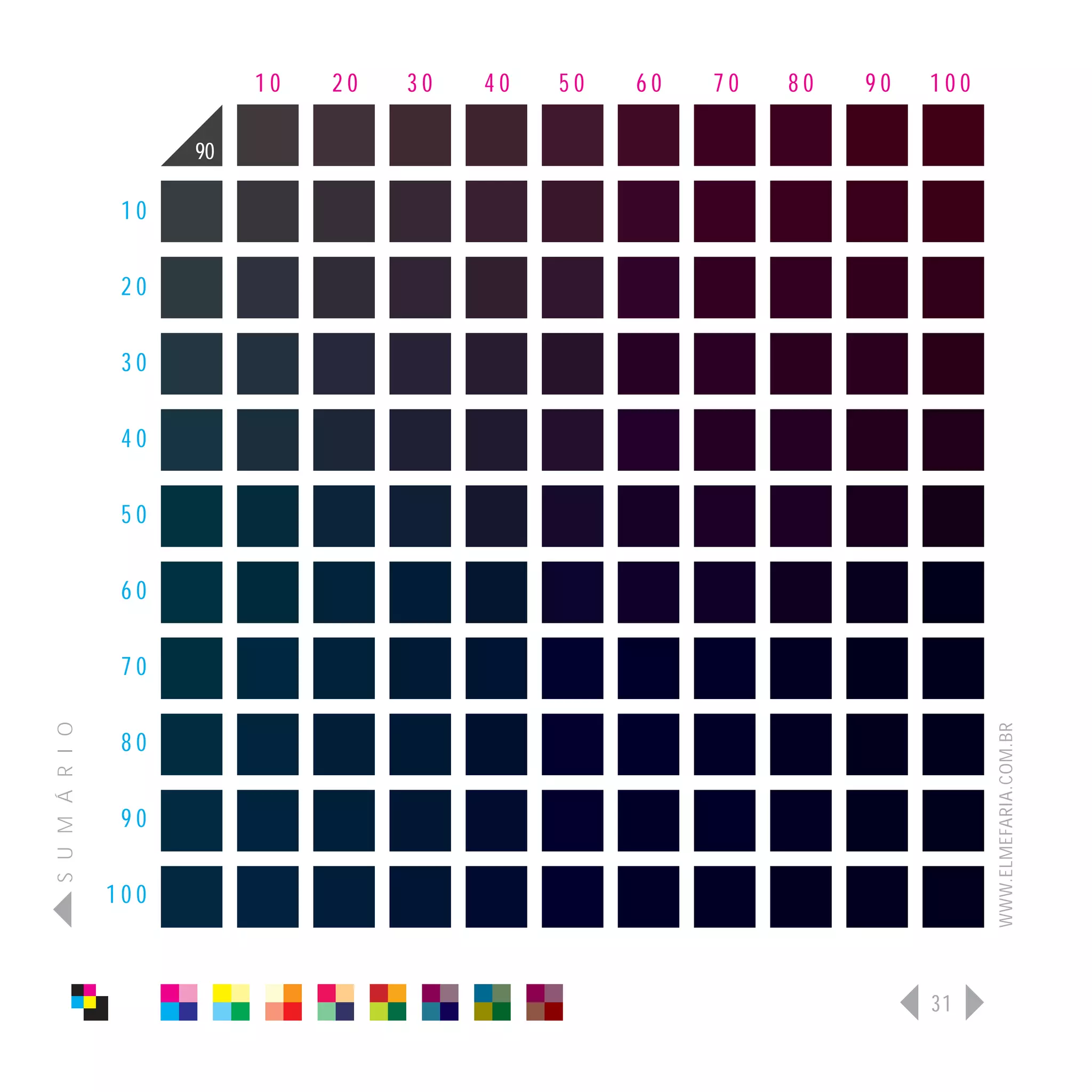 10   20   30   40   50   60   70   80   90   100

                      90

                 10

                 20

                 30

                 40

                 50

                 60

                 70
S U M Á R I O




                                                                              WWW.ELMEFARIA.COM.BR
                 80

                 90

                100



                                                                        31
 