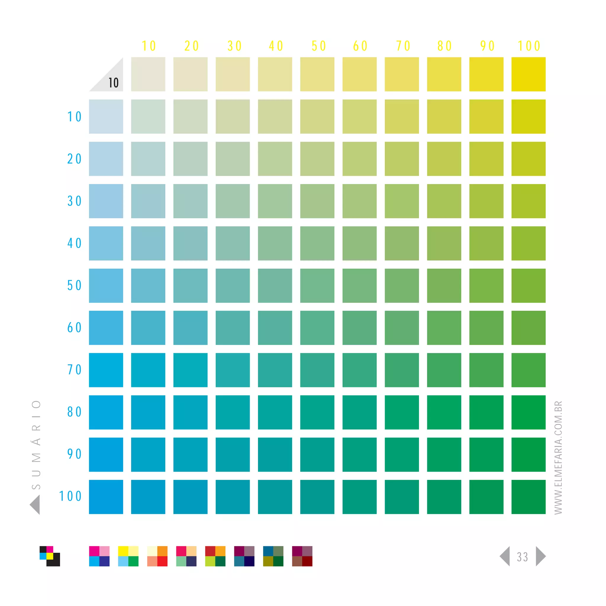 10   20   30   40   50   60   70   80   90   100

                      10

                 10

                 20

                 30

                 40

                 50

                 60

                 70
S U M Á R I O




                                                                              WWW.ELMEFARIA.COM.BR
                 80

                 90

                100



                                                                        33
 