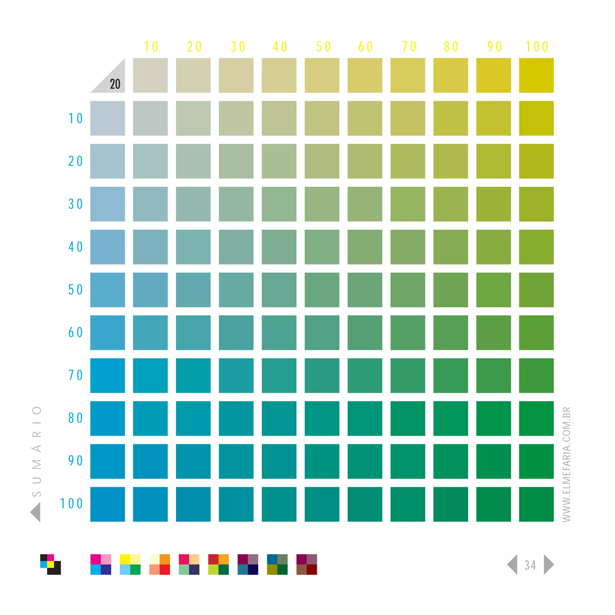 10   20   30   40   50   60   70   80   90   100

                      20

                 10

                 20

                 30

                 40

                 50

                 60

                 70
S U M Á R I O




                                                                              WWW.ELMEFARIA.COM.BR
                 80

                 90

                100



                                                                        34
 
