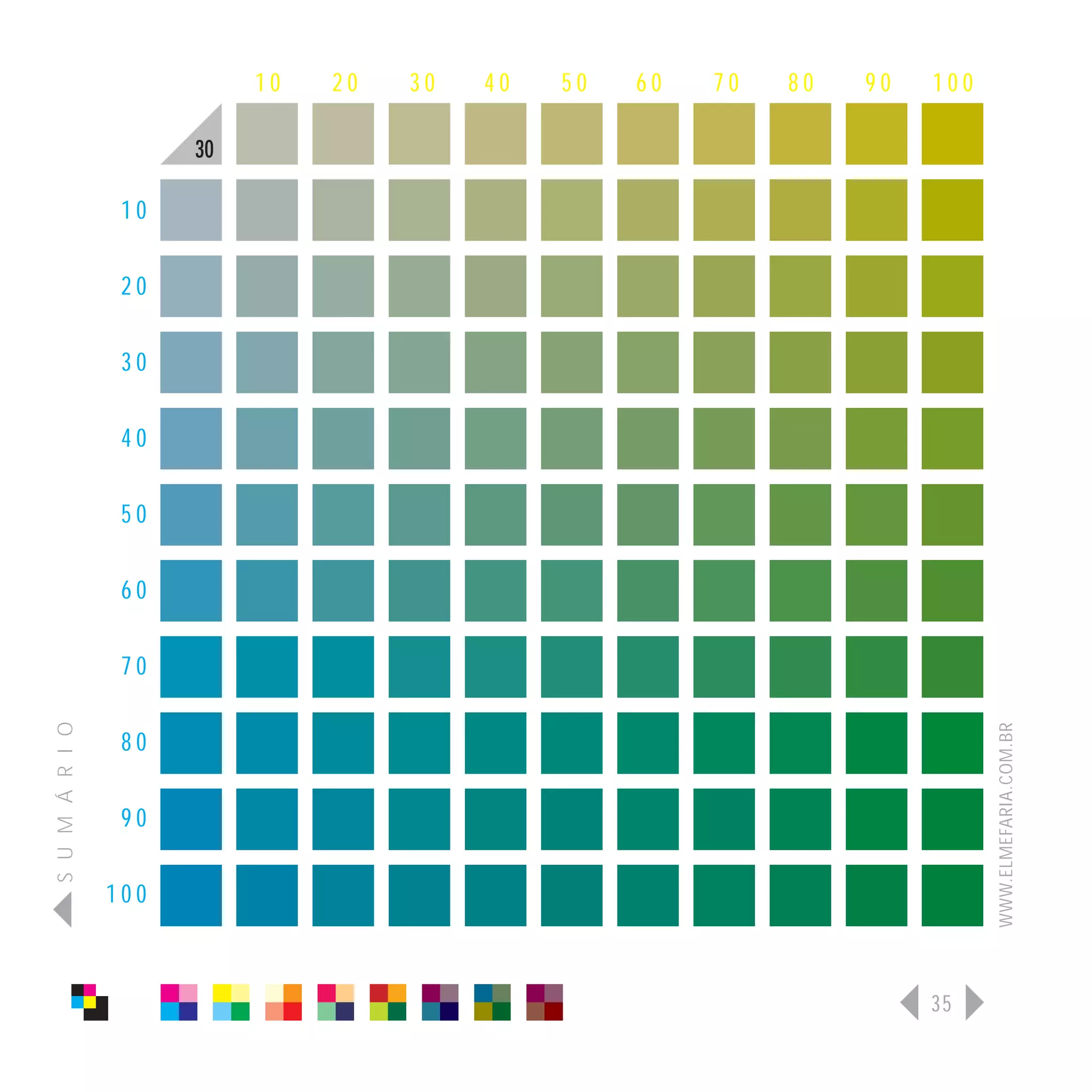 10   20   30   40   50   60   70   80   90   100

                      30

                 10

                 20

                 30

                 40

                 50

                 60

                 70
S U M Á R I O




                                                                              WWW.ELMEFARIA.COM.BR
                 80

                 90

                100



                                                                        35
 