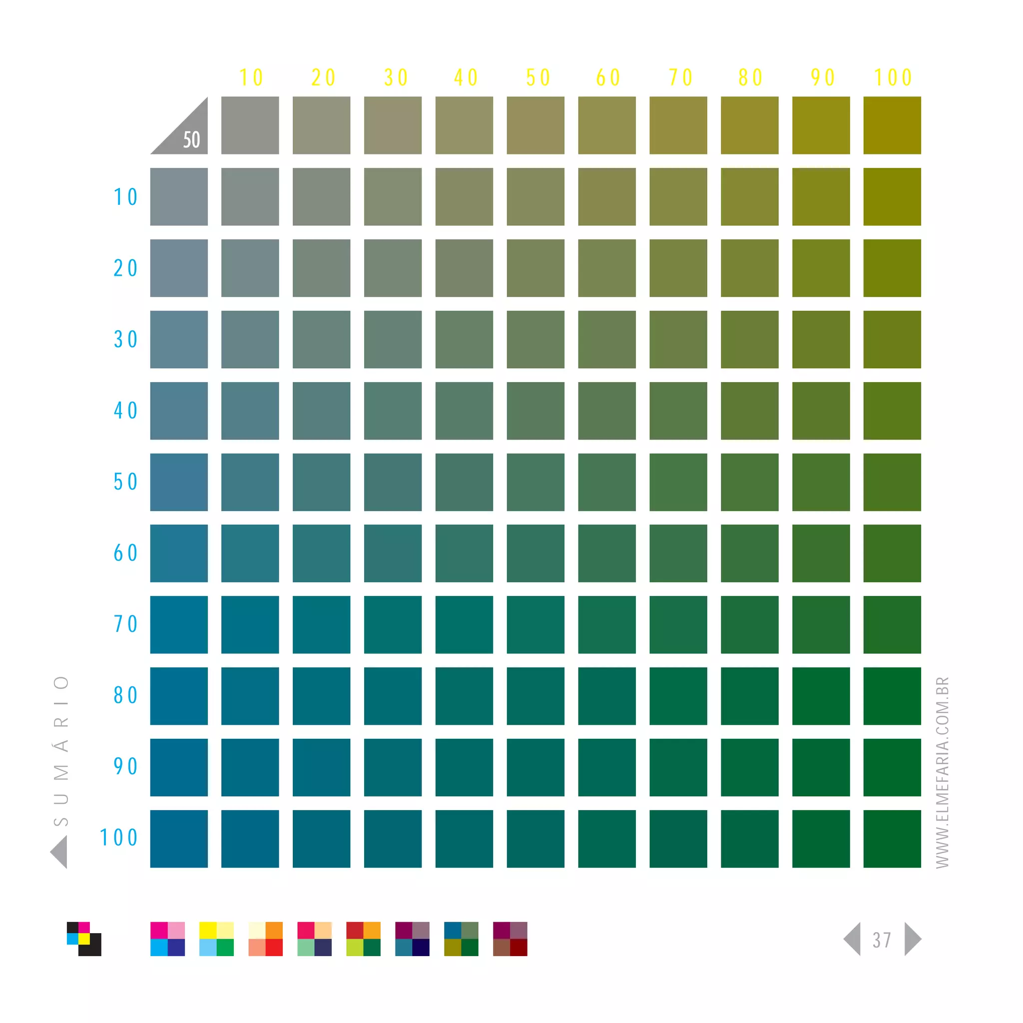 10   20   30   40   50   60   70   80   90   100

                      50

                 10

                 20

                 30

                 40

                 50

                 60

                 70
S U M Á R I O




                                                                              WWW.ELMEFARIA.COM.BR
                 80

                 90

                100



                                                                        37
 