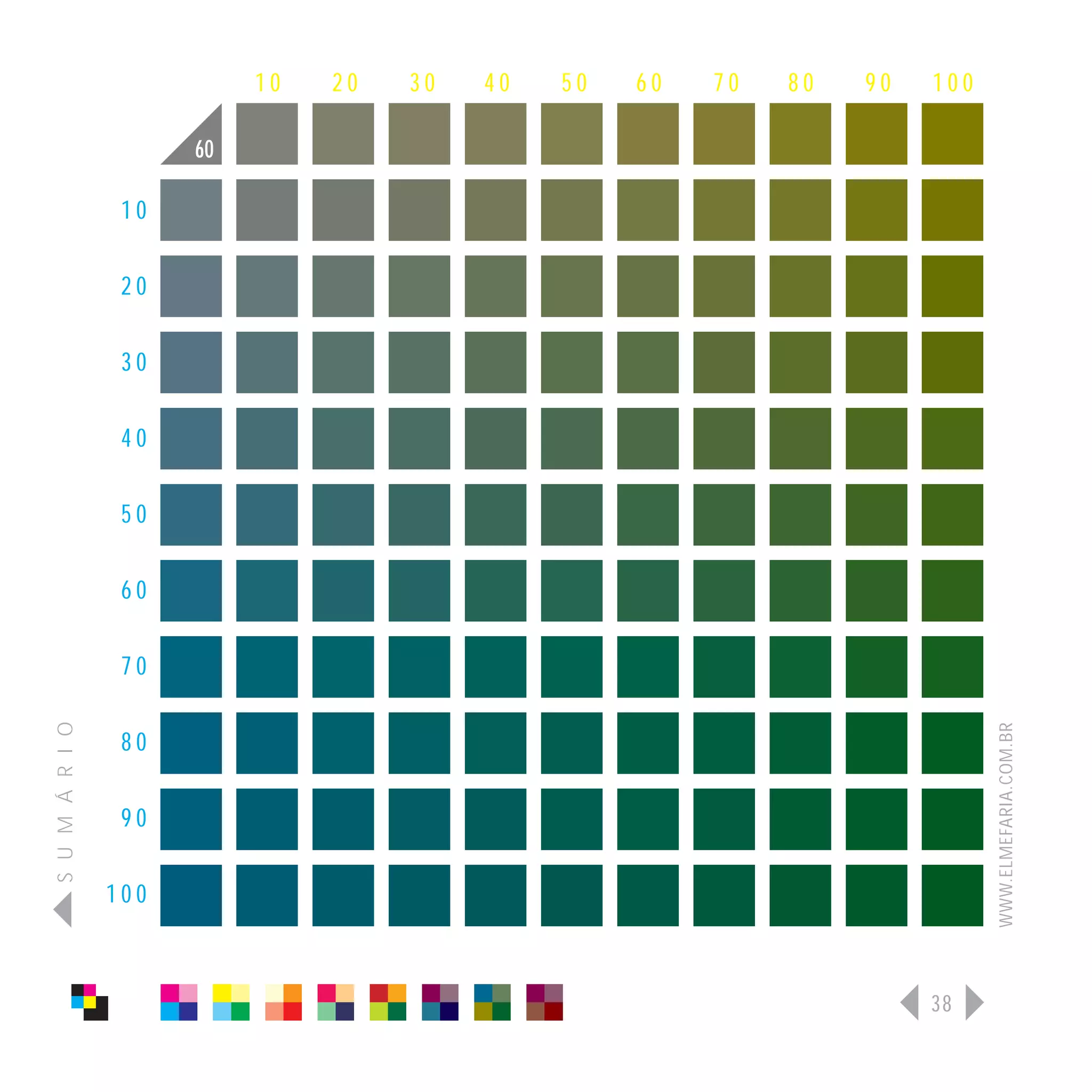 10   20   30   40   50   60   70   80   90   100

                      60

                 10

                 20

                 30

                 40

                 50

                 60

                 70
S U M Á R I O




                                                                              WWW.ELMEFARIA.COM.BR
                 80

                 90

                100



                                                                        38
 