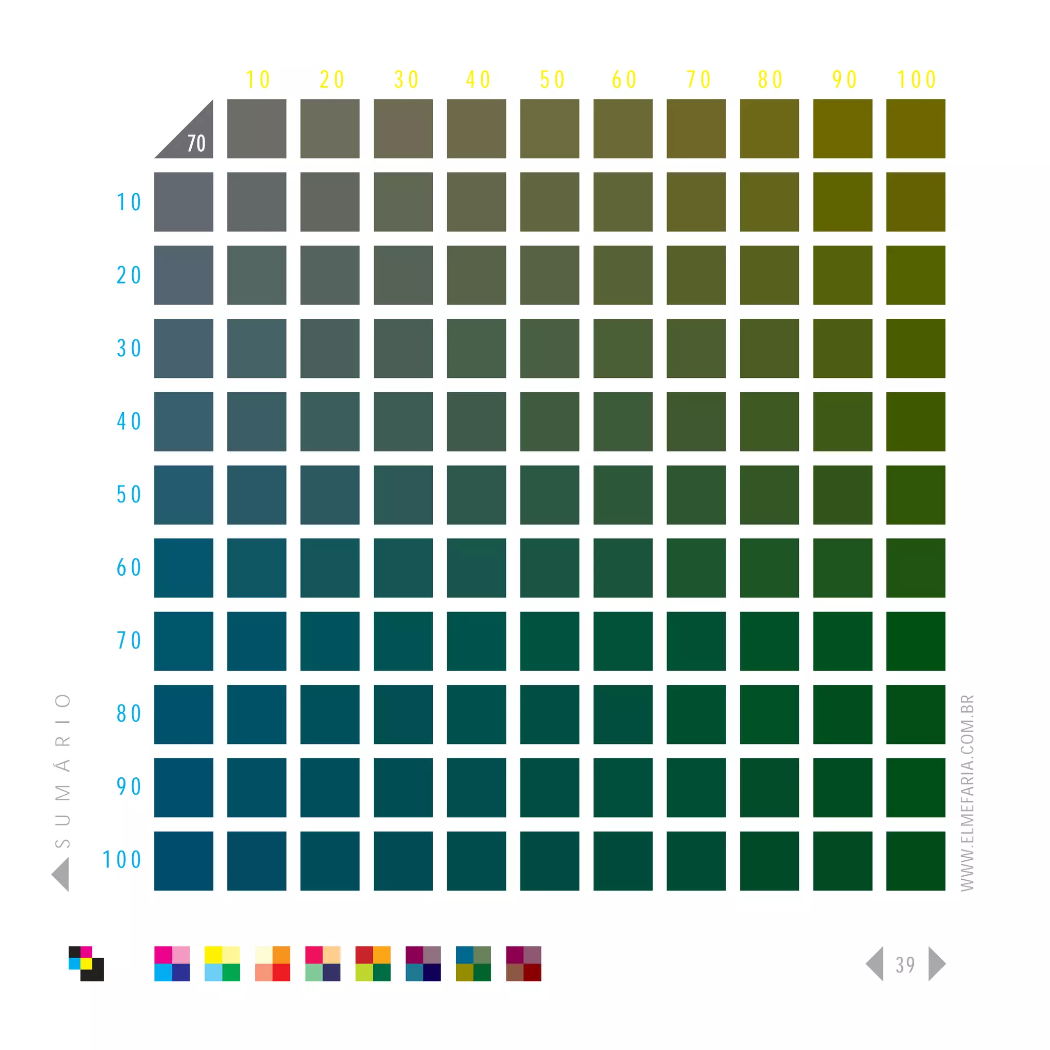 10   20   30   40   50   60   70   80   90   100

                      70

                 10

                 20

                 30

                 40

                 50

                 60

                 70
S U M Á R I O




                                                                              WWW.ELMEFARIA.COM.BR
                 80

                 90

                100



                                                                        39
 