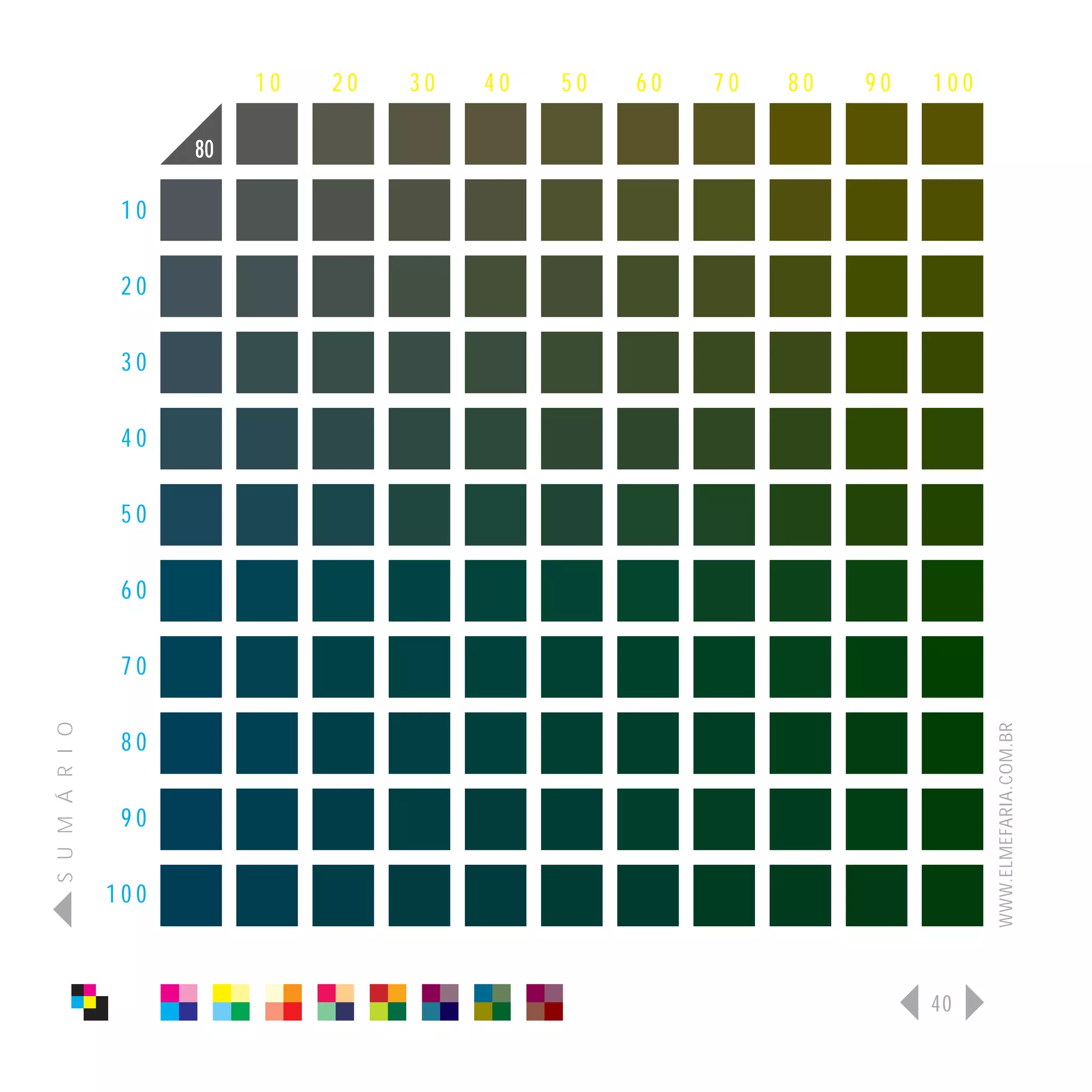 10   20   30   40   50   60   70   80   90   100

                      80

                 10

                 20

                 30

                 40

                 50

                 60

                 70
S U M Á R I O




                                                                              WWW.ELMEFARIA.COM.BR
                 80

                 90

                100



                                                                        40
 