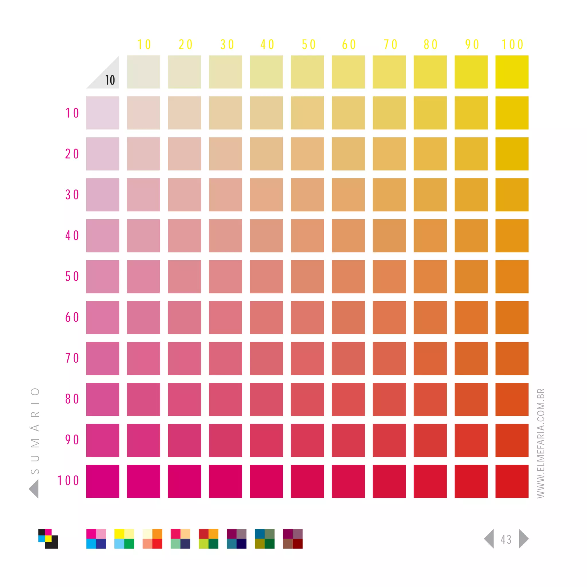 10   20   30   40   50   60   70   80   90   100

                      10

                 10

                 20

                 30

                 40

                 50

                 60

                 70
S U M Á R I O




                                                                              WWW.ELMEFARIA.COM.BR
                 80

                 90

                100



                                                                        43
 