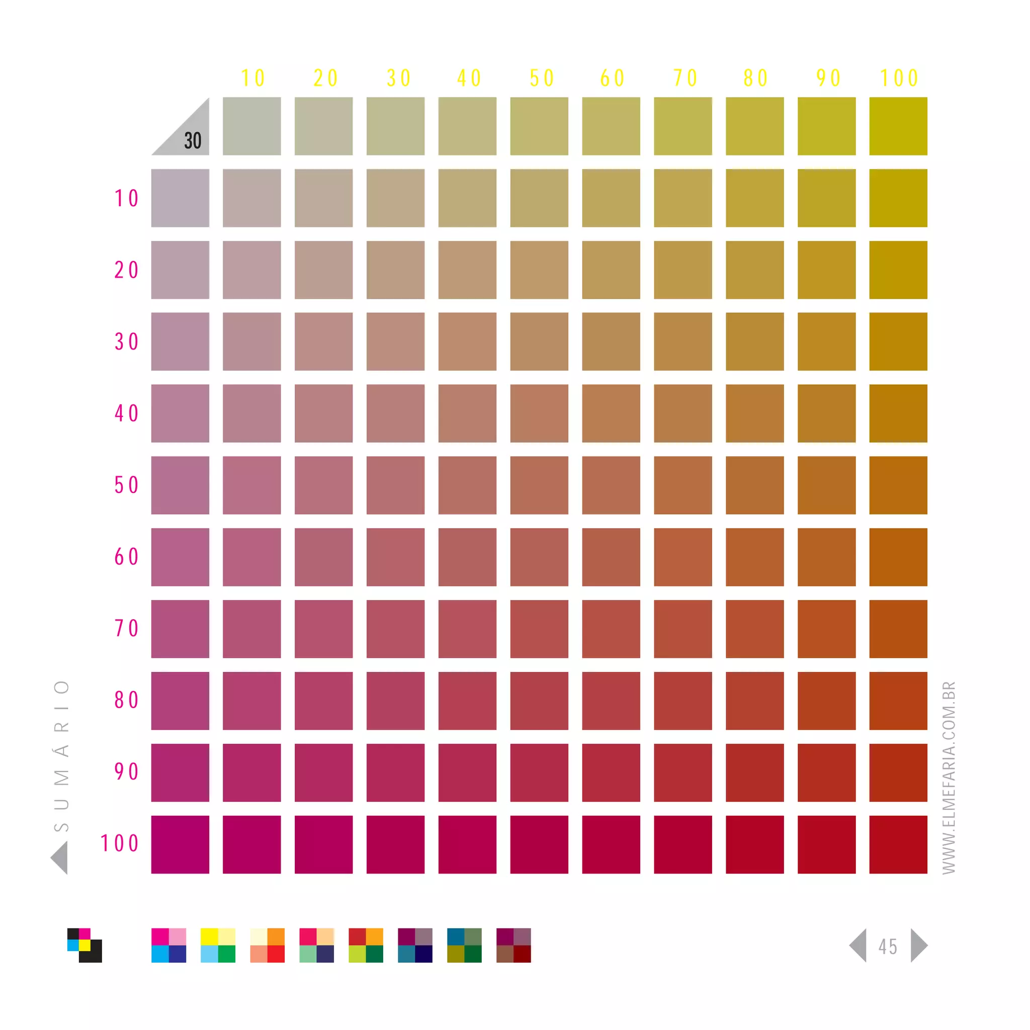 10   20   30   40   50   60   70   80   90   100

                      30

                 10

                 20

                 30

                 40

                 50

                 60

                 70
S U M Á R I O




                                                                              WWW.ELMEFARIA.COM.BR
                 80

                 90

                100



                                                                        45
 