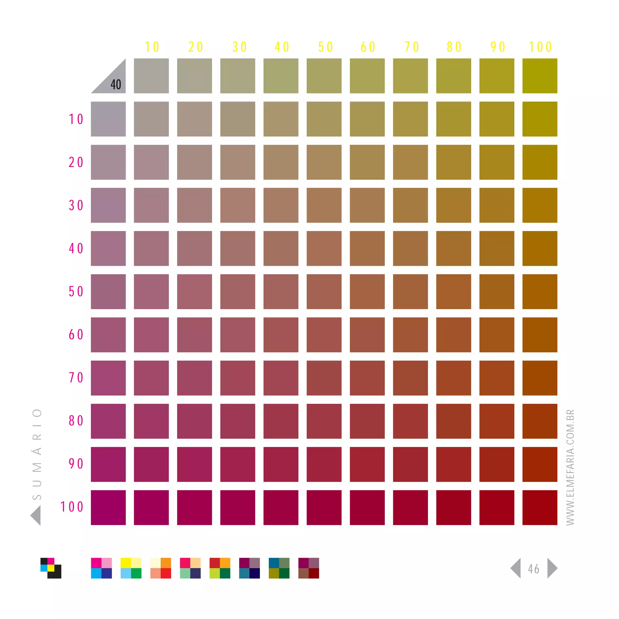 10   20   30   40   50   60   70   80   90   100

                      40

                 10

                 20

                 30

                 40

                 50

                 60

                 70
S U M Á R I O




                                                                              WWW.ELMEFARIA.COM.BR
                 80

                 90

                100



                                                                        46
 