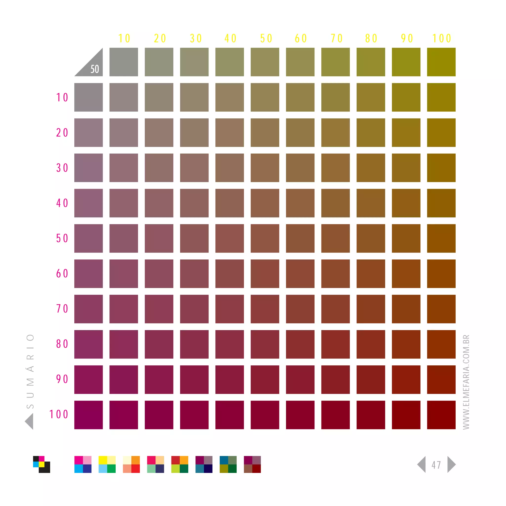 10   20   30   40   50   60   70   80   90   100

                      50

                 10

                 20

                 30

                 40

                 50

                 60

                 70
S U M Á R I O




                                                                              WWW.ELMEFARIA.COM.BR
                 80

                 90

                100



                                                                        47
 