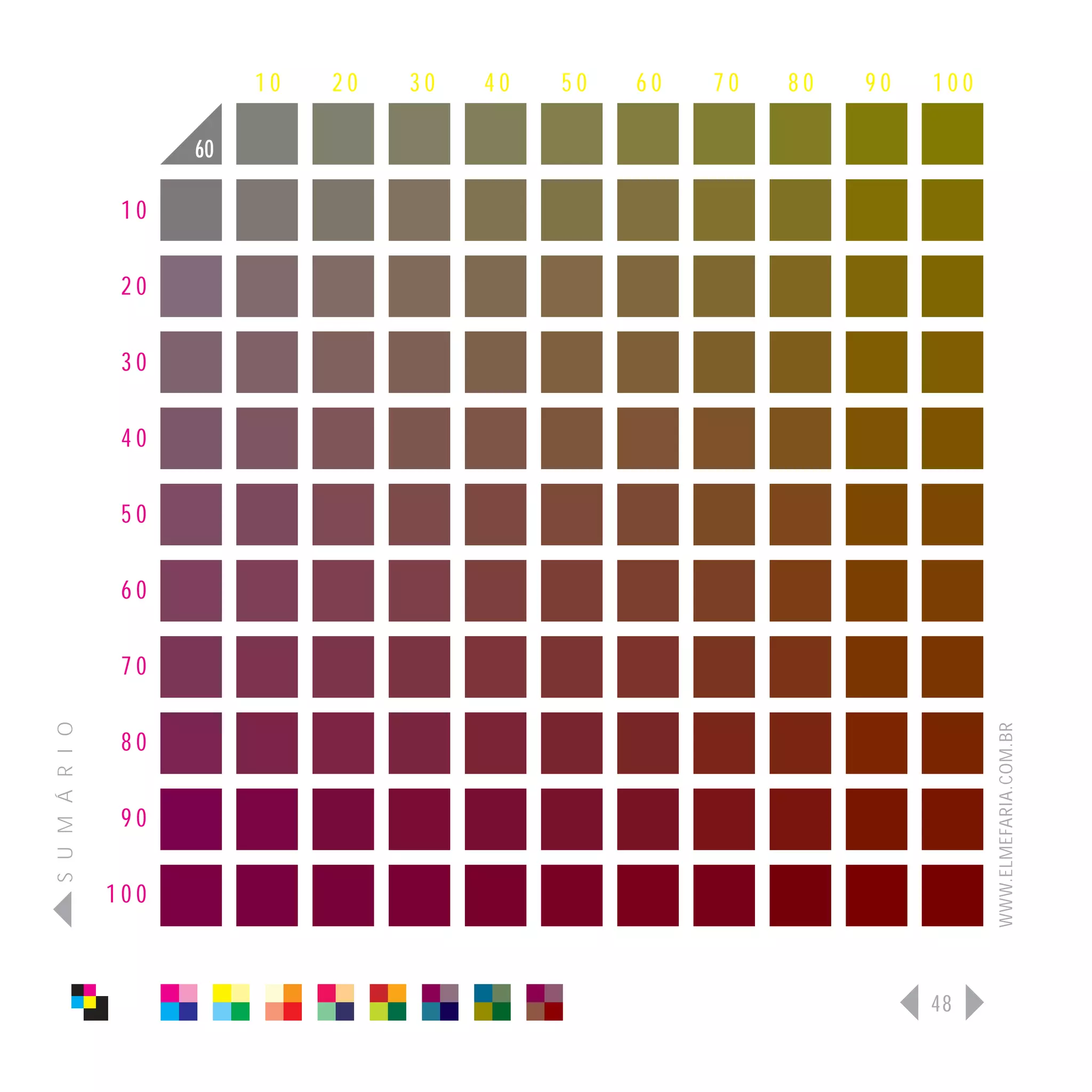 10   20   30   40   50   60   70   80   90   100

                      60

                 10

                 20

                 30

                 40

                 50

                 60

                 70
S U M Á R I O




                                                                              WWW.ELMEFARIA.COM.BR
                 80

                 90

                100



                                                                        48
 