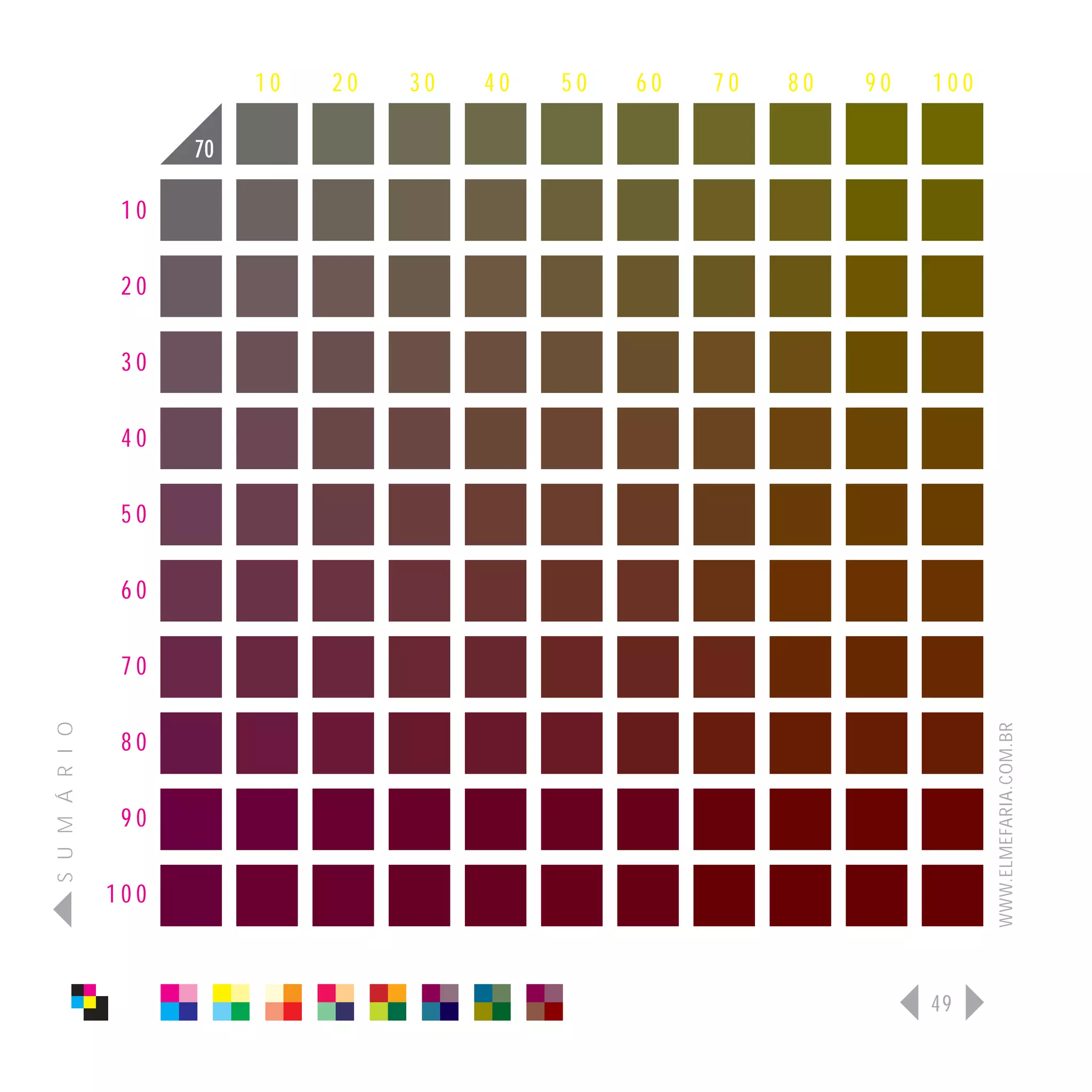 10   20   30   40   50   60   70   80   90   100

                      70

                 10

                 20

                 30

                 40

                 50

                 60

                 70
S U M Á R I O




                                                                              WWW.ELMEFARIA.COM.BR
                 80

                 90

                100



                                                                        49
 