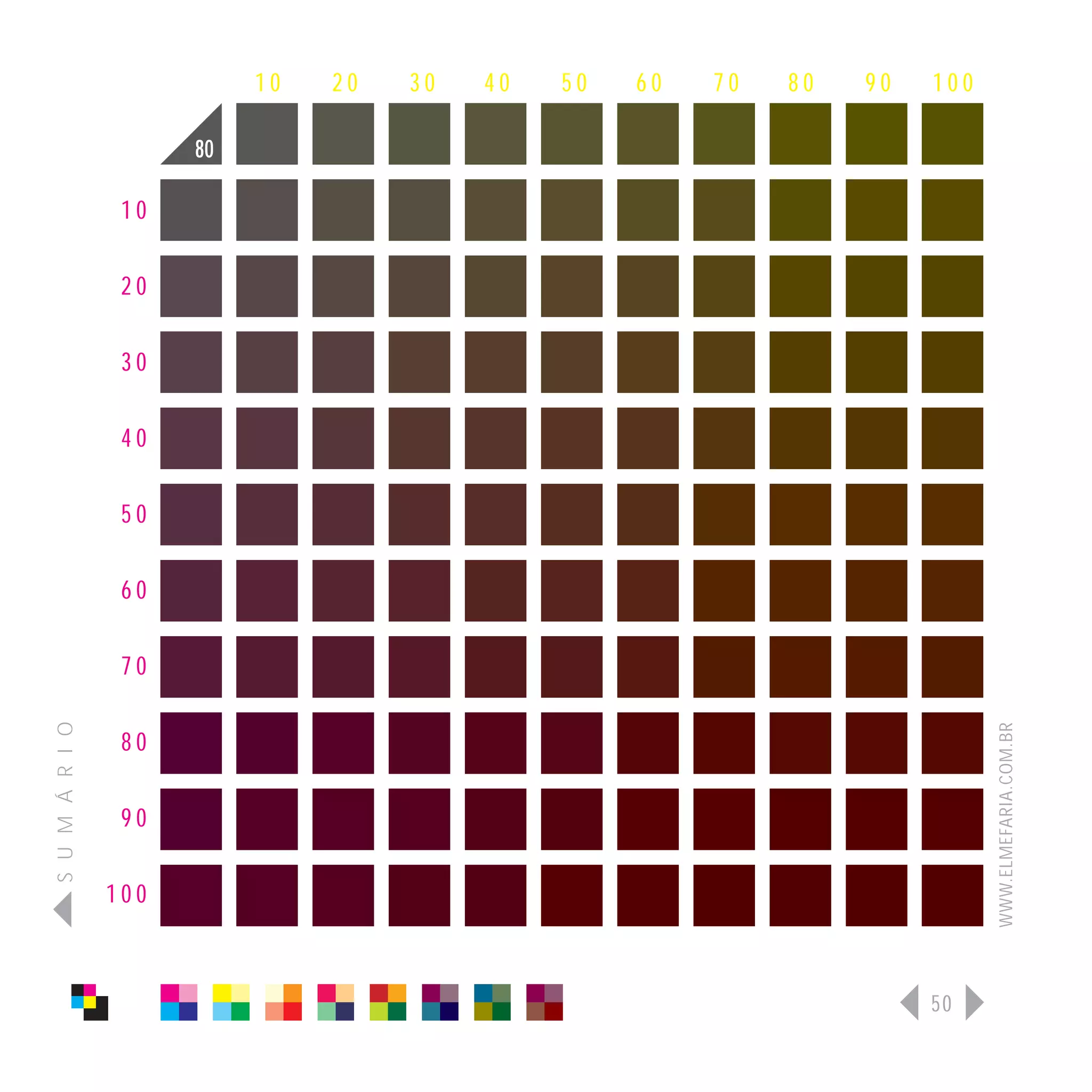 10   20   30   40   50   60   70   80   90   100

                      80

                 10

                 20

                 30

                 40

                 50

                 60

                 70
S U M Á R I O




                                                                              WWW.ELMEFARIA.COM.BR
                 80

                 90

                100



                                                                        50
 