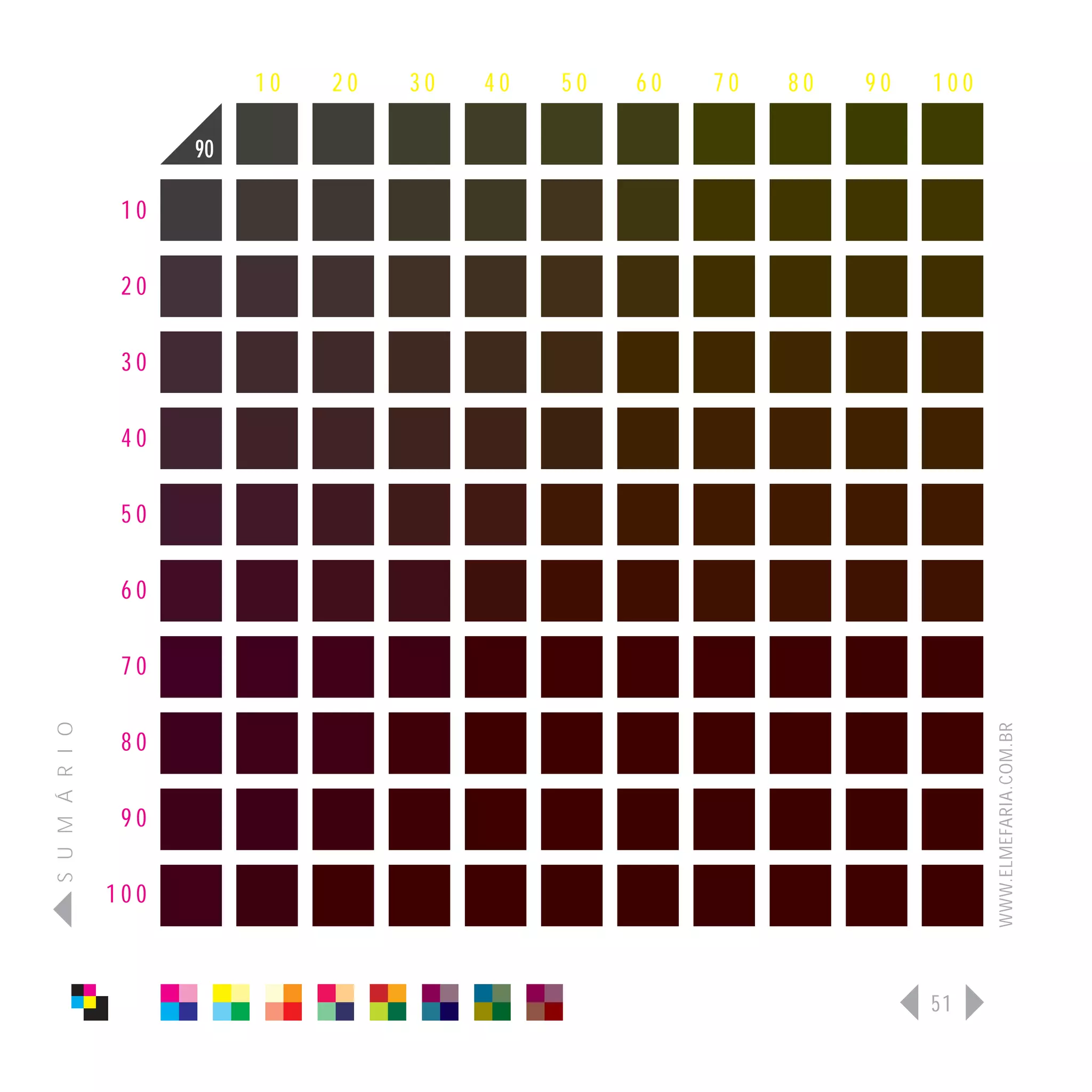 10   20   30   40   50   60   70   80   90   100

                      90

                 10

                 20

                 30

                 40

                 50

                 60

                 70
S U M Á R I O




                                                                              WWW.ELMEFARIA.COM.BR
                 80

                 90

                100



                                                                        51
 