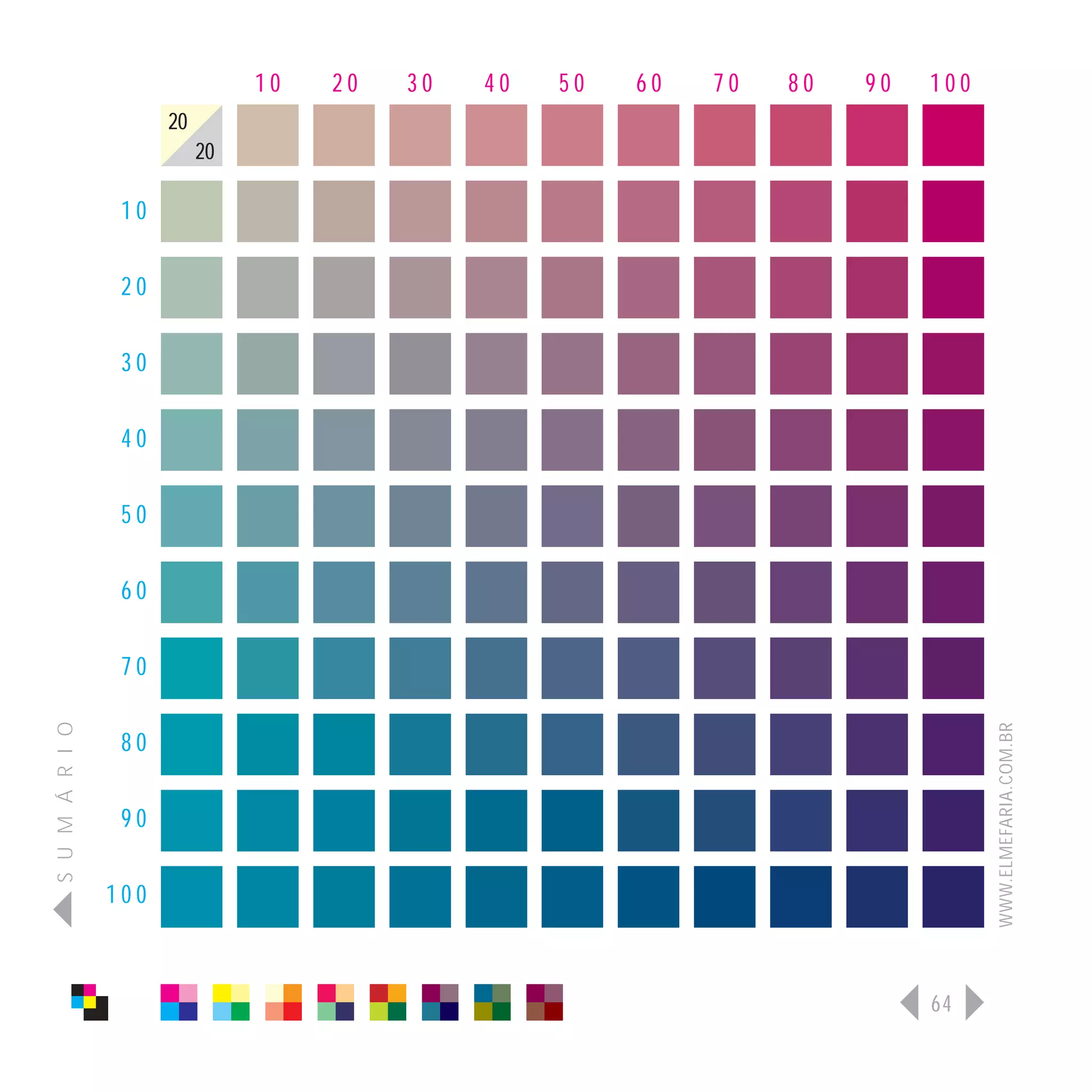 10   20   30   40   50   60   70   80   90   100
                      20
                           20

                 10

                 20

                 30

                 40

                 50

                 60

                 70
S U M Á R I O




                                                                                   WWW.ELMEFARIA.COM.BR
                 80

                 90

                100



                                                                             64
 