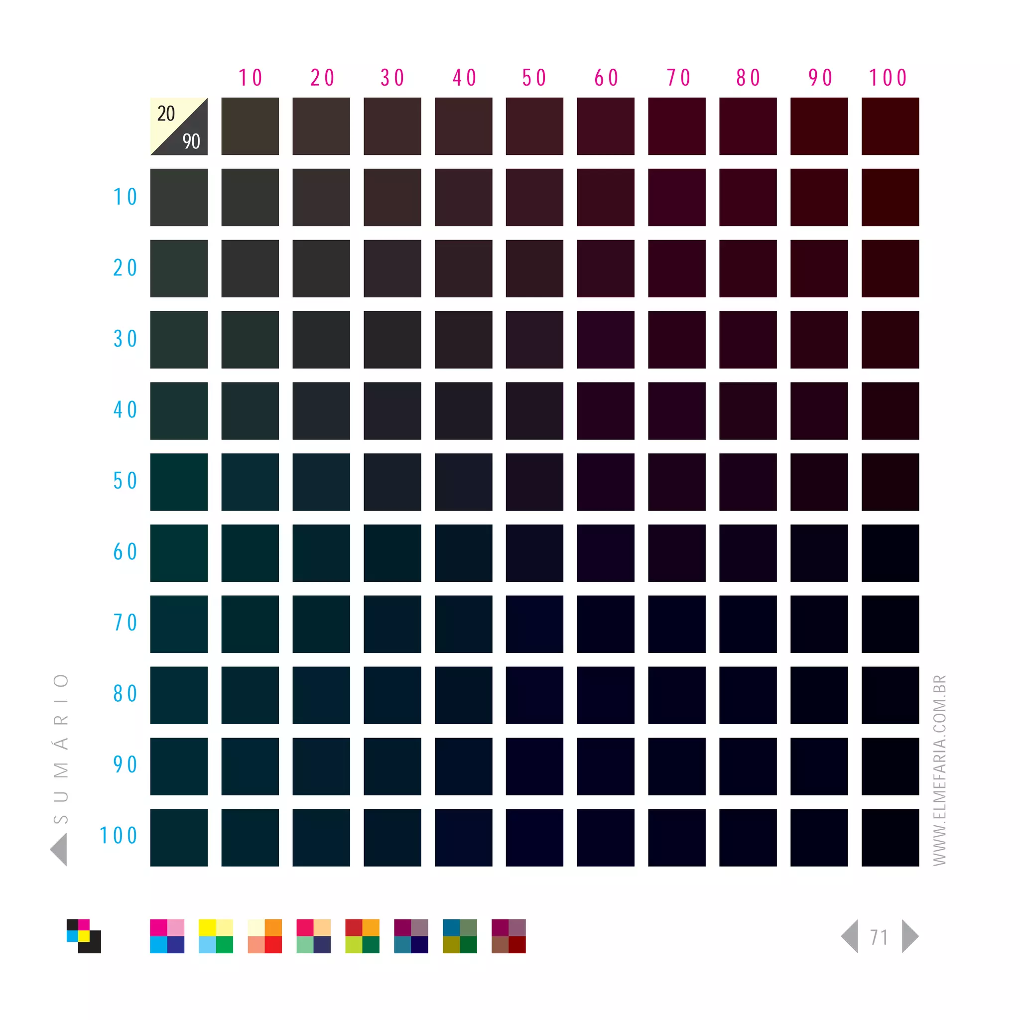 10   20   30   40   50   60   70   80   90   100
                      20
                           90

                 10

                 20

                 30

                 40

                 50

                 60

                 70
S U M Á R I O




                                                                                   WWW.ELMEFARIA.COM.BR
                 80

                 90

                100



                                                                             71
 
