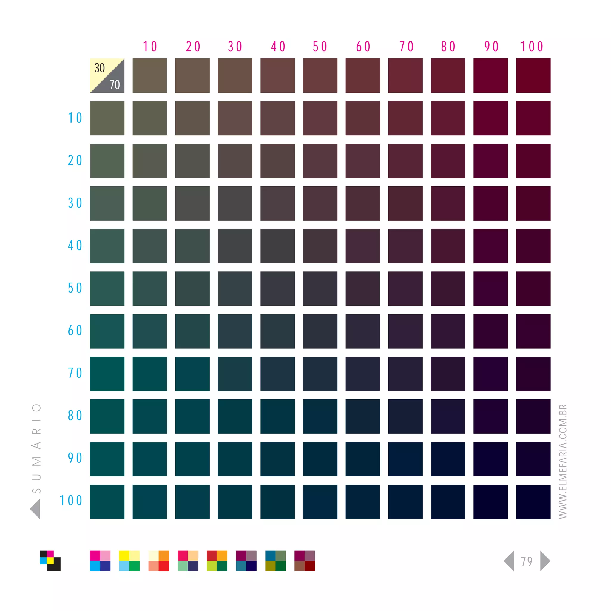10   20   30   40   50   60   70   80   90   100
                      30
                           70

                 10

                 20

                 30

                 40

                 50

                 60

                 70
S U M Á R I O




                                                                                   WWW.ELMEFARIA.COM.BR
                 80

                 90

                100



                                                                             79
 