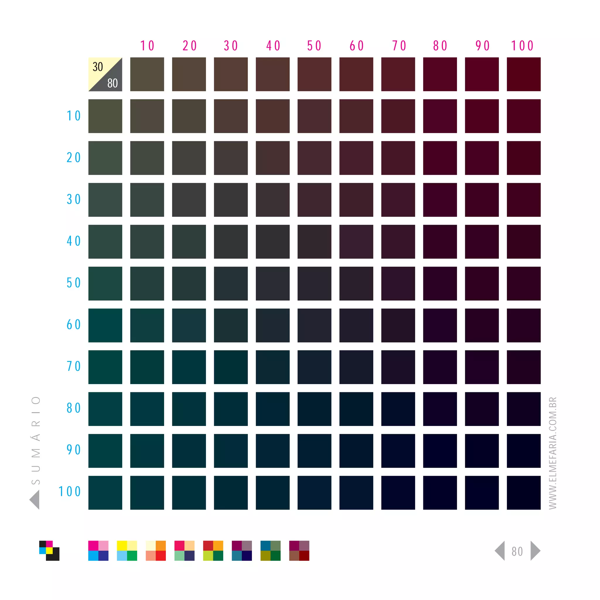 10   20   30   40   50   60   70   80   90   100
                      30
                           80

                 10

                 20

                 30

                 40

                 50

                 60

                 70
S U M Á R I O




                                                                                   WWW.ELMEFARIA.COM.BR
                 80

                 90

                100



                                                                             80
 