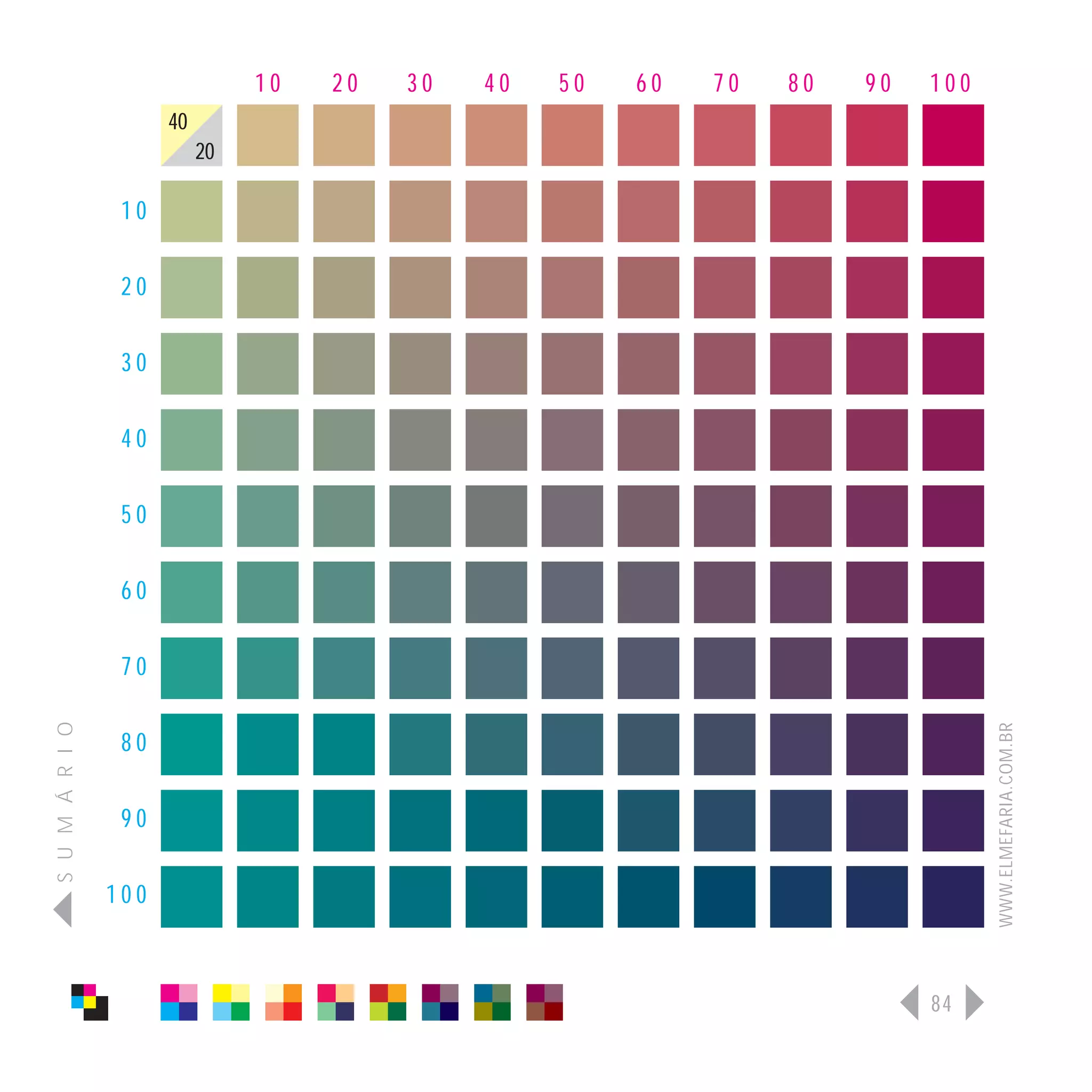 10   20   30   40   50   60   70   80   90   100
                      40
                           20

                 10

                 20

                 30

                 40

                 50

                 60

                 70
S U M Á R I O




                                                                                   WWW.ELMEFARIA.COM.BR
                 80

                 90

                100



                                                                             84
 