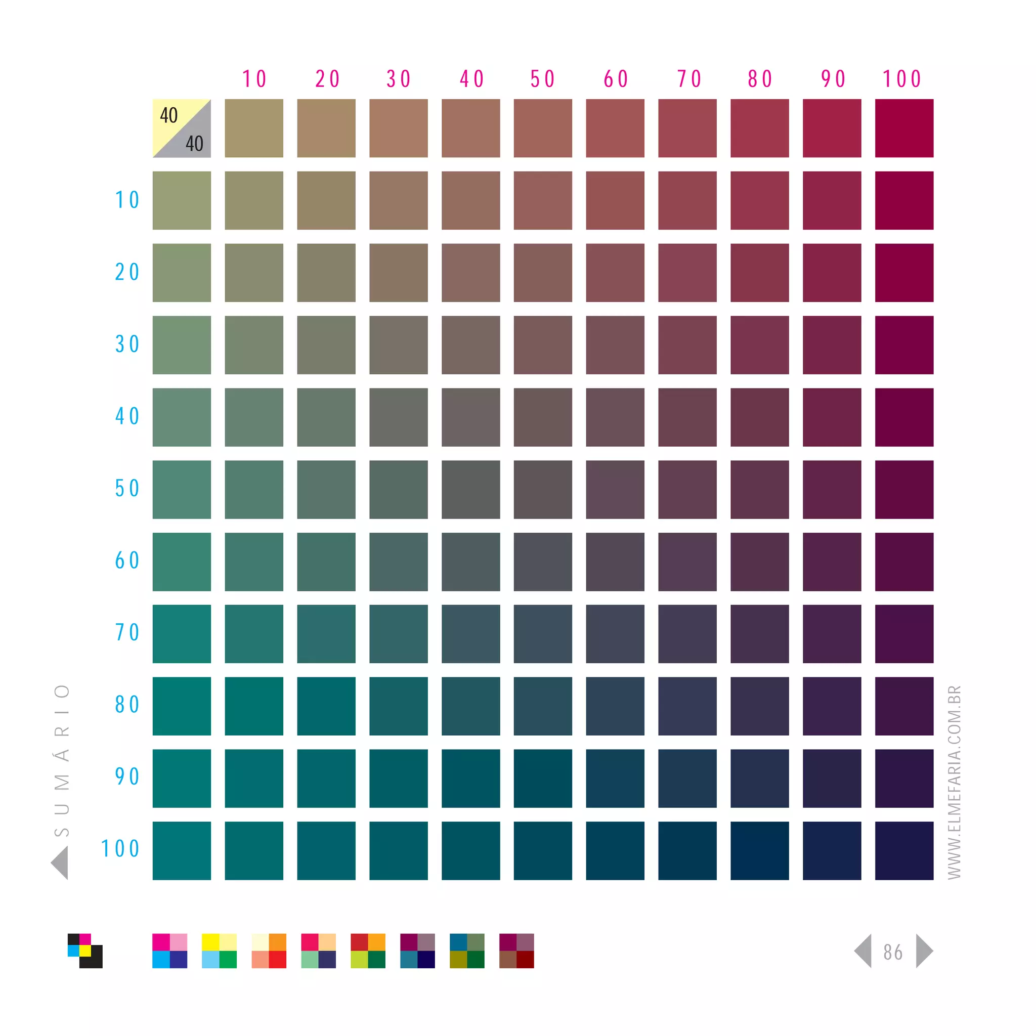 10   20   30   40   50   60   70   80   90   100
                      40
                           40

                 10

                 20

                 30

                 40

                 50

                 60

                 70
S U M Á R I O




                                                                                   WWW.ELMEFARIA.COM.BR
                 80

                 90

                100



                                                                             86
 