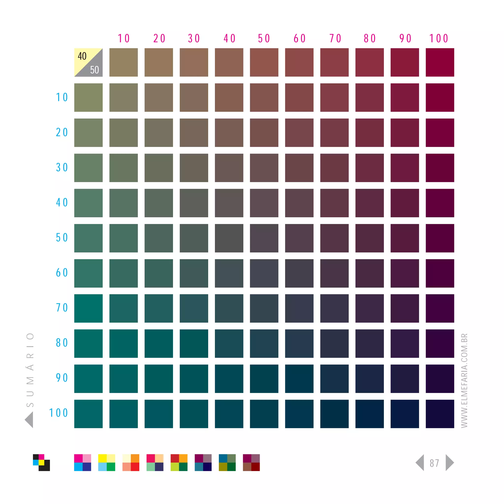 10   20   30   40   50   60   70   80   90   100
                      40
                           50

                 10

                 20

                 30

                 40

                 50

                 60

                 70
S U M Á R I O




                                                                                   WWW.ELMEFARIA.COM.BR
                 80

                 90

                100



                                                                             87
 
