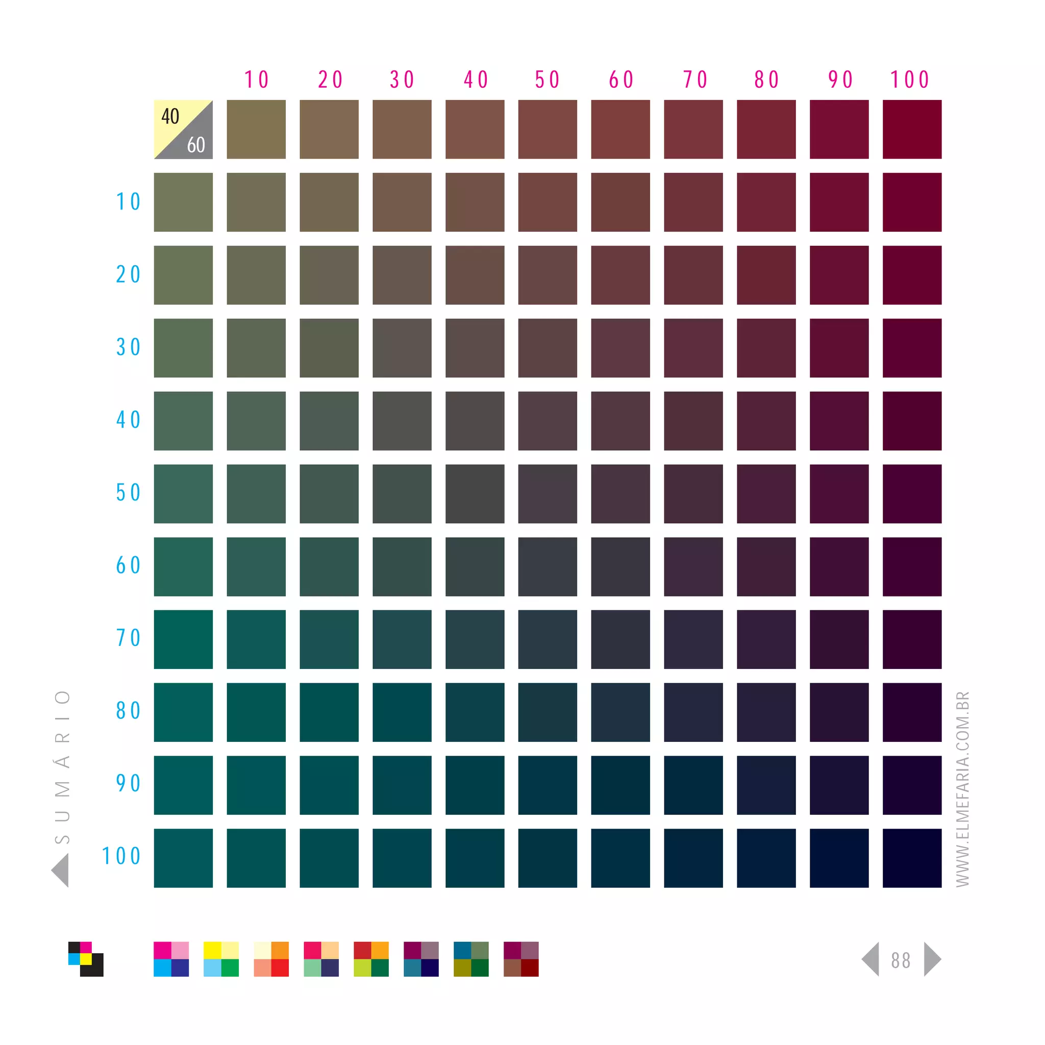 10   20   30   40   50   60   70   80   90   100
                      40
                           60

                 10

                 20

                 30

                 40

                 50

                 60

                 70
S U M Á R I O




                                                                                   WWW.ELMEFARIA.COM.BR
                 80

                 90

                100



                                                                             88
 
