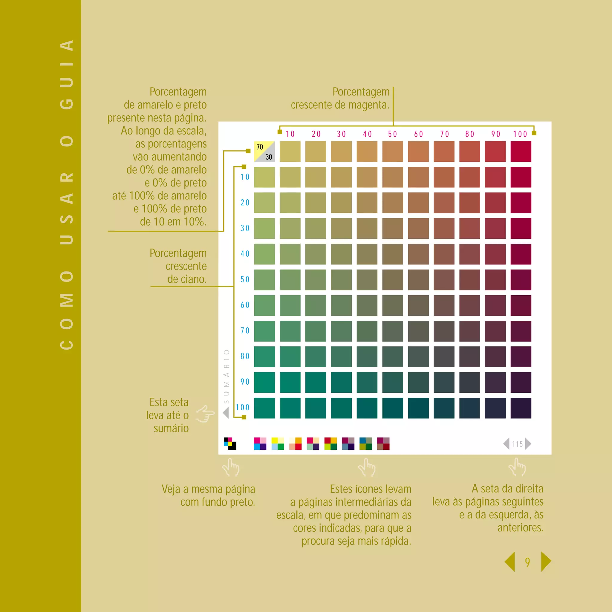 G U I A
                    Porcentagem                                                Porcentagem
              de amarelo e preto                                      crescente de magenta.
          presente nesta página.
             Ao longo da escala,                                     10    20   30    40    50       60    70    80    90   100
O



                 as porcentagens                         70
                vão aumentando                                30
              de 0% de amarelo
U S A R




                                                    10
                   e 0% de preto
           até 100% de amarelo
                                                    20
                e 100% de preto
                  de 10 em 10%.                     30

                   Porcentagem                      40
                      crescente
C O M O




                       de ciano.                    50

                                                    60

                                                    70
                                   S U M Á R I O




                                                    80

                                                    90

                   Esta seta                       100
                  leva até o
                    sumário
                                                                                                                            115




                      Veja a mesma página                                       Estes ícones levam                 A seta da direita
                          com fundo preto.                            a páginas intermediárias da         leva às páginas seguintes
                                                                   escala, em que predominam as                 e a da esquerda, às
                                                                       cores indicadas, para que a                       anteriores.
                                                                         procura seja mais rápida.
                                                                                                                                  9
 