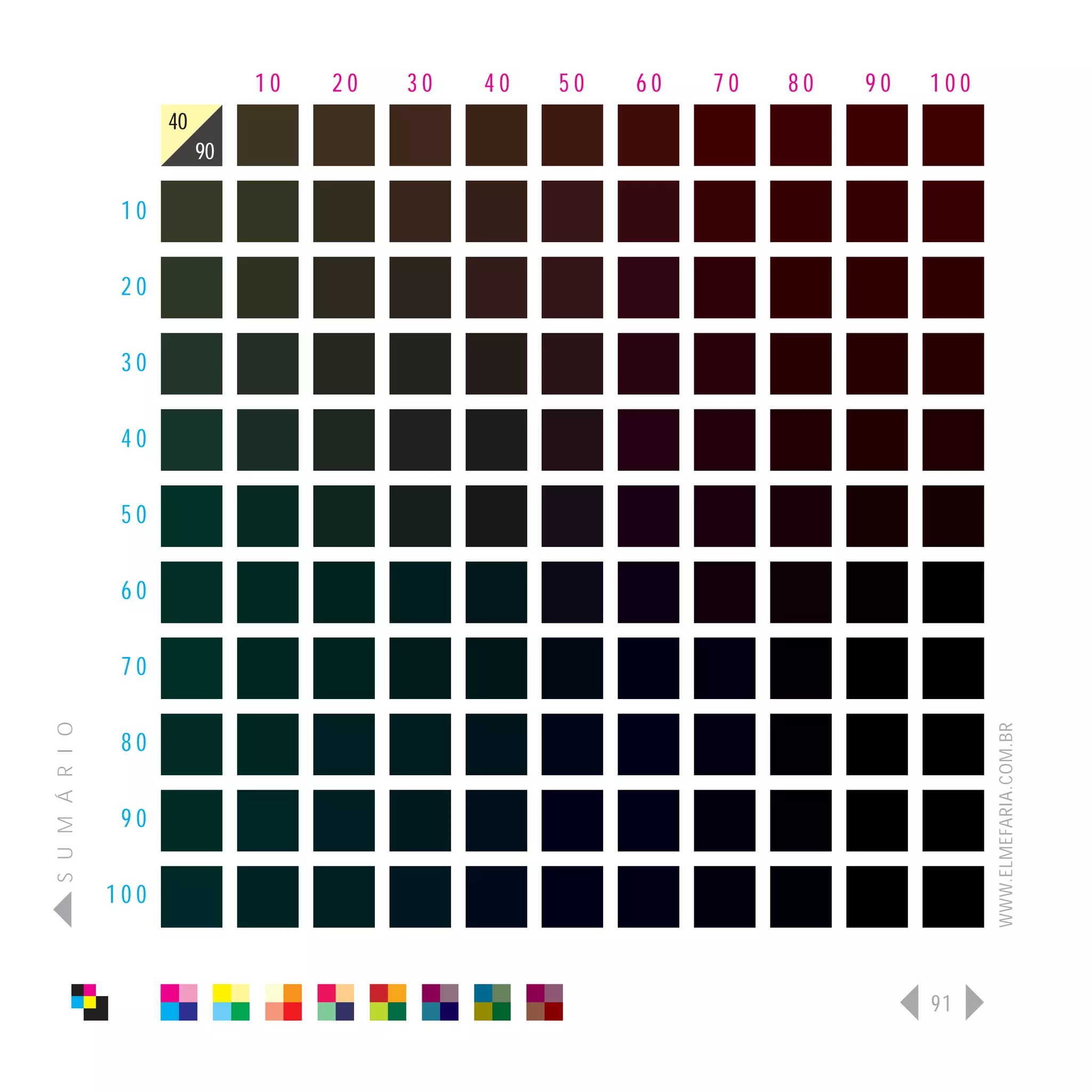 10   20   30   40   50   60   70   80   90   100
                      40
                           90

                 10

                 20

                 30

                 40

                 50

                 60

                 70
S U M Á R I O




                                                                                   WWW.ELMEFARIA.COM.BR
                 80

                 90

                100



                                                                             91
 