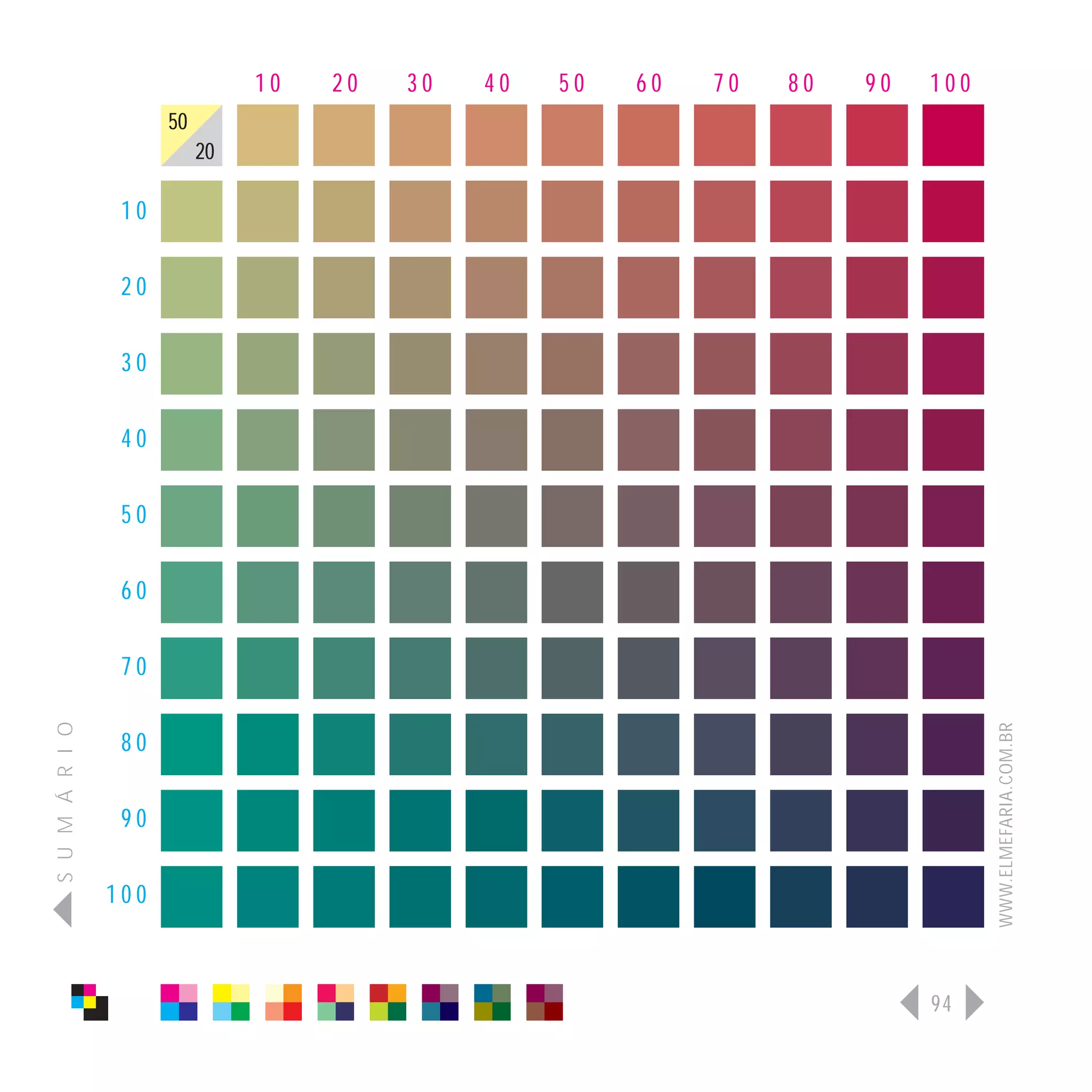 10   20   30   40   50   60   70   80   90   100
                      50
                           20

                 10

                 20

                 30

                 40

                 50

                 60

                 70
S U M Á R I O




                                                                                   WWW.ELMEFARIA.COM.BR
                 80

                 90

                100



                                                                             94
 