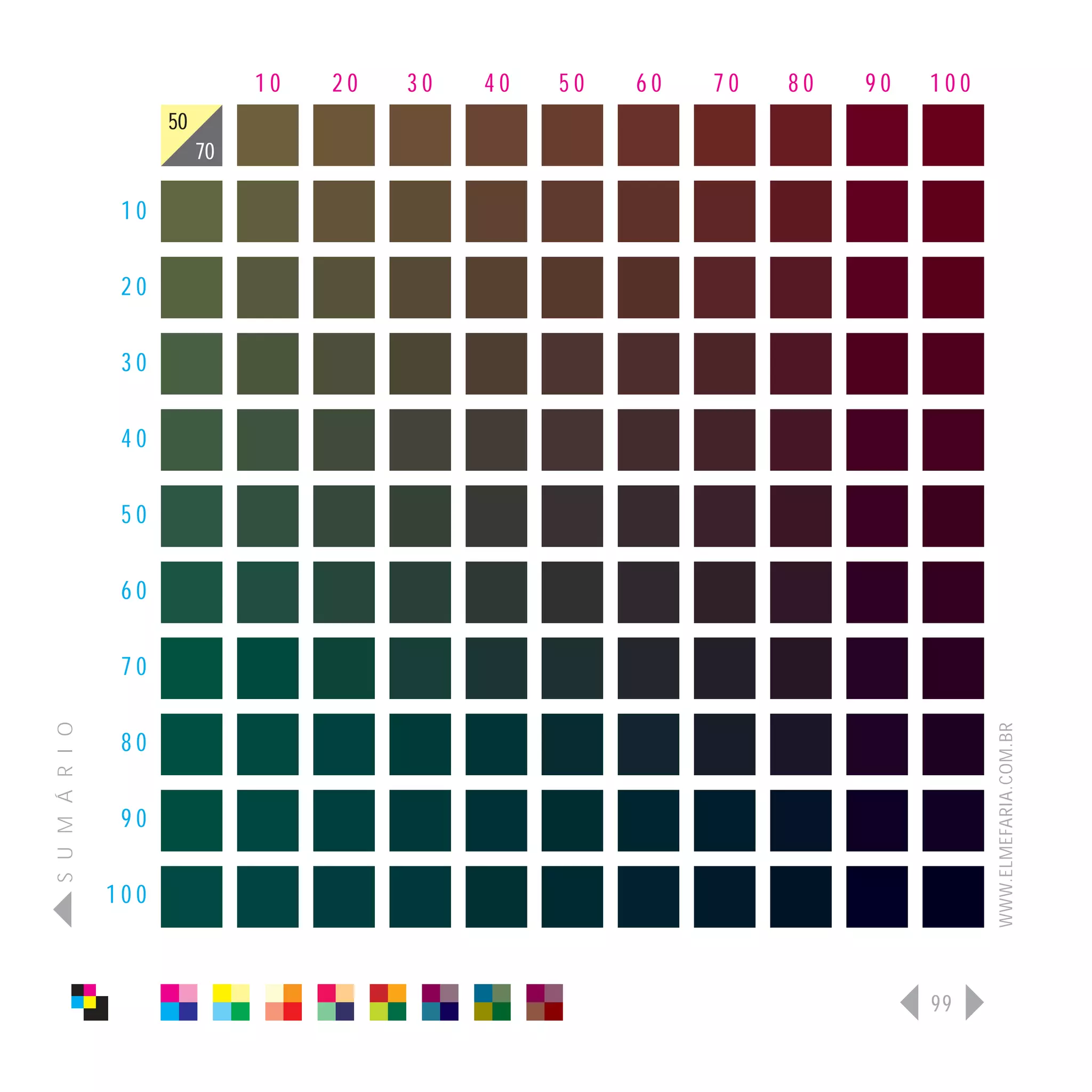 10   20   30   40   50   60   70   80   90   100
                      50
                           70

                 10

                 20

                 30

                 40

                 50

                 60

                 70
S U M Á R I O




                                                                                   WWW.ELMEFARIA.COM.BR
                 80

                 90

                100



                                                                             99
 