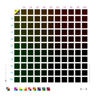 10   20   30   40   50   60   70   80   90   100
                      80
                           90

                 10

                 20

                 30

                 40

                 50

                 60

                 70
S U M Á R I O




                                                                                   WWW.ELMEFARIA.COM.BR
                 80

                 90

                100



                                                                             131
 