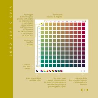 G U I A
                    Porcentagem                                                Porcentagem
              de amarelo e preto                                      crescente de magenta.
          presente nesta página.
             Ao longo da escala,                                     10    20   30    40    50       60    70    80    90   100
O



                 as porcentagens                         70
                vão aumentando                                30
              de 0% de amarelo
U S A R




                                                    10
                   e 0% de preto
           até 100% de amarelo
                                                    20
                e 100% de preto
                  de 10 em 10%.                     30

                   Porcentagem                      40
                      crescente
C O M O




                       de ciano.                    50

                                                    60

                                                    70
                                   S U M Á R I O




                                                    80

                                                    90

                   Esta seta                       100
                  leva até o
                    sumário
                                                                                                                            115




                      Veja a mesma página                                       Estes ícones levam                 A seta da direita
                          com fundo preto.                            a páginas intermediárias da         leva às páginas seguintes
                                                                   escala, em que predominam as                 e a da esquerda, às
                                                                       cores indicadas, para que a                       anteriores.
                                                                         procura seja mais rápida.
                                                                                                                                  9
 