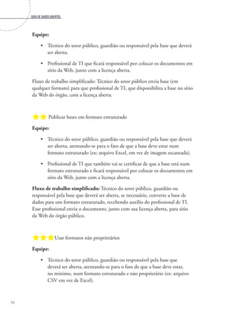 Guia de dados abertos
34
Equipe:
•	 Técnico do setor público, guardião ou responsável pela base que deverá
ser aberta.
•	 Profissional de TI que ficará responsável por colocar os documentos em
sítio da Web, junto com a licença aberta.
Fluxo de trabalho simplificado: Técnico do setor público envia base (em
qualquer formato) para que profissional de TI, que disponibiliza a base no sítio
da Web do órgão, com a licença aberta.
aa Publicar bases em formato estruturado
Equipe:
•	 Técnico do setor público, guardião ou responsável pela base que deverá
ser aberta, atentando-se para o fato de que a base deve estar num
formato estruturado (ex: arquivo Excel, em vez de imagem escaneada).
•	 Profissional de TI que também vai se certificar de que a base está num
formato estruturado e ficará responsável por colocar os documentos em
sítio da Web, junto com a licença aberta.
Fluxo de trabalho simplificado: Técnico do setor público, guardião ou
responsável pela base que deverá ser aberta, se necessário, converte a base de
dados para um formato estruturado, recebendo auxílio do profissional de TI.
Esse profissional envia o documento, junto com sua licença aberta, para sítio
da Web do órgão público.
aaaUsar formatos não proprietários
Equipe:
•	 Técnico do setor público, guardião ou responsável pela base que
deverá ser aberta, atentando-se para o fato de que a base deve estar,
no mínimo, num formato estruturado e não proprietário (ex: arquivo
CSV em vez de Excel).
 