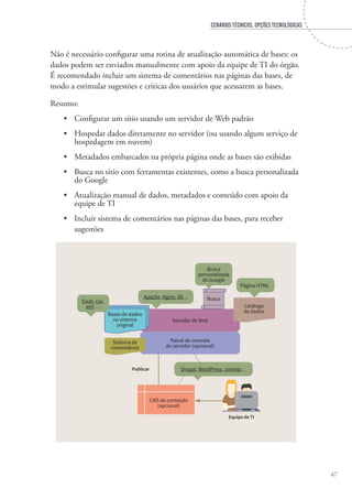 CENÁRIOS TÉCNICOS, OPÇÕES TECNOLÓGICAS
47
Não é necessário configurar uma rotina de atualização automática de bases: os
dados podem ser enviados manualmente com apoio da equipe de TI do órgão.
É recomendado incluir um sistema de comentários nas páginas das bases, de
modo a estimular sugestões e críticas dos usuários que acessarem as bases.
Resumo:
•	 Configurar um sítio usando um servidor de Web padrão
•	 Hospedar dados diretamente no servidor (ou usando algum serviço de
hospedagem em nuvem)
•	 Metadados embarcados na própria página onde as bases são exibidas
•	 Busca no sítio com ferramentas existentes, como a busca personalizada
do Google
•	 Atualização manual de dados, metadados e conteúdo com apoio da
equipe de TI
•	 Incluir sistema de comentários nas páginas das bases, para receber
sugestões
Equipe de TI
Publicar
CMS de conteúdo
(opcional)
Painel de controle
do servidor (opcional)
Servidor de Web
Drupal, WordPress, Joomla…
Apache, Nginx, IIS…
Página HTML
Sistema de
comentários
Bases de dados
no sistema
original
Excel, csv,
xml …
Busca
personalizada
do Google
Catálogo
de dados
Busca
 