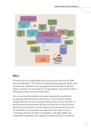 CENÁRIOS TÉCNICOS, OPÇÕES TECNOLÓGICAS
49
Equipe de TI
Publicar
Requisição
HTML
links
CMS de
conteúdo
Painel de controle
do servidor
Servidor de Web
Sítio do órgão público
Drupal,
WordPress,
Joomla…
MySQL,
Postgres,…
Sistema de
comentários
Bases de dados
no sistema
original
Excel,
csv,
xml …
Apache,
Nginx,
IIS…
Busca Google/
Busca CMS
Busca no BD
Catálogo
de dados
Busca
Php,
python
jsp …
Banco de
Dados do
Catálogo
de Dados
Bases de dados
no sistema
original
Nível 3
O terceiro nível de complexidade descreve um cenário onde mais de 1000
bases são publicadas e 10% delas são atualizadas frequentemente. Nesses casos,
é comum que a plataforma sirva para gerenciar bases de dados de diversos
órgãos, contando com uma equipe de TI especializada e que poderá atender as
demandas de vários setores em tempo hábil.
Um ou mais servidores poderão ser usados, dependendo da preferência
da equipe de administração da infraestrutura. A parte de front-end deve
integrar diferentes web services, preferencialmente por meio de uma API. O
gerenciamento dos documentos das bases de dados deve ser feito de forma
automática, possivelmente em uma solução de armazenamento em nuvem.
Os metadados são armazenados num repositório otimizado. O envio e
a atualização das bases de dados são delegadas a cada órgão público que
compartilha a plataforma com validação automática de bases e controle de
 