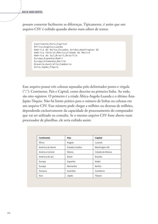 Guia de dados abertos
60
possam consertar facilmente as diferenças. Tipicamente, é assim que um
arquivo CSV é exibido quando aberto num editor de textos:
Continente;País;Capital
África;Angola;Luanda
América do Norte;Estados Unidos;Washington DC
América Central;México;Cidade do México
América do Sul;Brasil;Brasília
Europa;Espanha;Madri
Europa;Alemanha;Berlim
Oceania;Austrália;Camberra
Ásia;Japão;Tóquio
Esse arquivo possui três colunas separadas pelo delimitador ponto e vírgula
(“;”): Continente, País e Capital, como descrito na primeira linha. Ao todo,
são oito registros. O primeiro é a tríade África-Angola-Luanda e o último Ásia-
Japão-Tóquio. Não há limite prático para o número de linhas ou colunas em
um arquivo CSV. Esse número pode chegar a milhões ou dezenas de milhões,
dependendo exclusivamente da capacidade de processamento do computador
que vai ser utilizado na consulta. Se o mesmo arquivo CSV fosse aberto num
processador de planilhas, ele seria exibido assim:
Continente País Capital
África Angola Luanda
América do Norte Estados Unidos Washington DC
América Central México Cidade do México
América do Sul Brasil Brasília
Europa Espanha Madri
Europa Alemanha Berlim
Oceania Austrália Camberra
Ásia Japão Tóquio
	
 