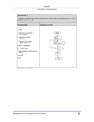 Unidad V
Informática y Programación
Recopilación de Conceptos de otros autores 8
 