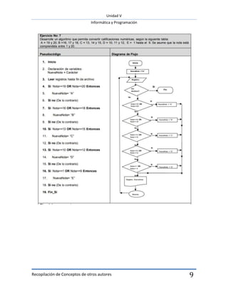 Unidad V
Informática y Programación
Recopilación de Conceptos de otros autores 9
 