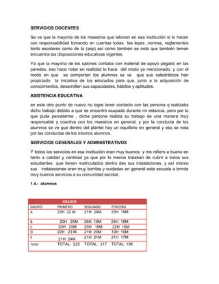 SERVICIOS DOCENTES

Se ve que la mayoría de los maestros que laboran en esa institución si lo hacen
con responsabilidad tomando en cuentas todas las leyes ,normas, reglamentos
tonto escolares como de la (sep) así como también se nota que también toman
encuentra las disposiciones educativas vigentes.

Ya que la mayoría de los salones contaba con material de apoyo pegado en las
paredes, eso hace notar en realidad lo hace del modo ya mencionado. y con el
modo en que se comportan los alumnos se ve que sus catedráticos han
propiciado la iniciativa de los educados para que, junto a la adquisición de
conocimientos, desarrollen sus capacidades, hábitos y aptitudes.

ASISTENCIA EDUCATIVA

en este otro punto de nuevo no logre tener contacto con las persona q realizaba
dicho trabajo debido a que se encontró ocupada durante mi estancia, pero por lo
que pude percatarme , dicha persona realiza su trabajo de una manera muy
responsable y coactiva con los maestros en general, y por la conducta de los
alumnos se ve que dentro del plantel hay un equilibrio en general y eso se nota
por las conductas de los mismos alumnos.

SERVICIOS GENERALES Y ADMINISTRATIVOS

Y todos los servicios en esa institución eran muy buenos y me refiero a bueno en
tanto a calidad y cantidad ya que por lo menos trataban de cubrir a todos sus
estudiantes que tienen matriculados dentro des sus instalaciones. y así mismo
sus instalaciones eran muy bonitas y cuidadas en general esta escuela a brinda
muy buenos servicios a su comunidad escolar.

1.4.- alumnos



                   GRADOS
GRUPO           PRIMERO      SEGUNDO      TERCERO
A               23H 22 M     21H 24M      23H 19M

B                20H 25M     26H   19M    24H 18M
C               20H 25M      25H    19M   22H 16M
D               22H 23 M     21H   20M    19H 19M
E               21H 24M      21H   21M    21H 17M
Total           TOTAL: 225   TOTAL: 217   TOTAL: 198
 