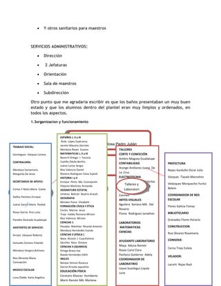 •     Y otros sanitarios para maestros



              SERVICIOS ADMINISTRATIVOS:

                     •     Dirección

                     •       2 Jefaturas

                     •     Orientación

                     •     Sala de maestros

                     •     Subdirección

              Otro punto que me agradaría escribir es que los baños presentaban un muy buen
              estado y que los alumnos dentro del plantel eran muy limpios y ordenados, en
              todos los aspectos.

              1.3organizacion y funcionamiento


                                                     Director
                                    ESPAÑOL I, II y III
                                     Ávila López Esperanza
                                                        Palma De La
                                    Jacinto Macario Germán             Rosa Pedro Julián
TRABAJO SOCIAL:
                                    Mendoza Reyes Susana                      TALLERES
Domínguez Vázquez Lorena            MATEMATICAS I, II y III                   CORTE Y CONFECIÓN
                                    Becerril Ortega J. Tarcicio               Ambriz Maguey Guadalupe
CONTRALORÍA:
                                             Subdirectora:
                                    Castillo Dávila Bertha
                                                                              CONTABILIDAD                 PREFECTURA
                                    Juárez Larios Sergio
                                                                              Arango Arellanes Juana De
Mendoza Santamaría                           Díaz Vil chis Estela
                                    Ríos Valencia Daniel                                                   Reyes Garduño Oscar Julio
Margarita De Jesús                  Romero Rodríguez Tania Sujeidi            La Cruz
                                    HISTORIA I y II                           ELECTROTECNIA                Vázquez Tlazalo Marcelino
SECRETARIOS DE APOYO:               Enrique Pérez Ma. Concepción              Ramírez Diosdado Felicitas       Personal
                                                                                  Talleres y               Velázquez Morquecho Yuritzi
                                    Palacios Martínez Armandoy
                                                    Maestros                  TAQUIMECANOGRAFIA                Educativo
     Administración
Cortes Y Nieto María Estela                                                       LaboratoriMA. Del        Belem
                                                     Materias
                                    ASIGNATURA ESTATAL                        Arteaga Sierra
                                    Jiménez Beltrán Beatriz Araceli           Carmen                       COORDINADOR DE RED
Ibáñez Pacheco Enrique              GEOGRAFIA
                                                                              ARTES VISUALES               ESCOLAR
                                    Morales Pozos Elizabeth
Juárez García María Piedad                                                    Aguilera Soriano MA. Del
                                    FORMACIÓN CÍVICA Y ÉTICA                                               Flores Galicia Tomas
                                    Cortes Marina Jesús                       Rosario
Rosas García Ana Luisa                                                        Flores Rodríguez Jonathan    BIBLIOTECARIO
                                    Trejo Valdez Romana Miriam
                                    Ríos Valencia Miriam
Paredes Alvarado Guadalupe                                                                                 Granados Flores Horacio
                                    CIENCIAS 1                                LABORATORIOS
ASISTENTES DE SERVICIO:             Posadas Martínez Ricardo Antonio           MATEMATICAS                 CONSTRUCCION
                                    Mendoza Hernández lizarda                 CIENCIAS                     Ruiz Álvarez Rosamaría
Arroyo Vázquez Roberto              CIENCIAS II (FÍSICA )
                                    Nava Alcocer J. Cuauhtémoc
                                                                              AYUDANTE LABORATORIO         CONSERJE:
Gonzales Soriano Yolanda            Sánchez Razo Octavio
                                    CIENCIAS II (QUIMICA)                     Maya Aduna Ramón
                                                                                                           Cerna Trejo Estela
Mendoza Vergara Bulmaro             Ortega Bravo Isai                         Rosas Cano Clara
                                    Rueda Hernández Edith                     Pacheco Gutiérrez Adela      VELADOR:
Ríos Miranda María                  INGLES                                    COORDINADOR DE
Concepción                          Barajas Vences Rosaura                    LABORATIRIO                  Lacorti Rojas Raúl
                                    García Arreola Jaqueline
MEDICO ESCOLAR                                                                Leyva Suastegui Loyola
                                    EDUCACIÓN FÍSICA
                                                                              June
                                    Cerecero Álvarez Humberto
Luna Olalde Karla Angélica
                                    Marín Ramón MA. Marlene
 