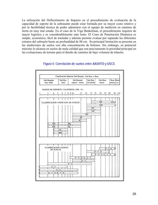 26
La utilización del Deflectómetro de Impacto en el procedimiento de evaluación de la
capacidad de soporte de la subrasante puede estar limitada por su mayor costo relativo y
por la factibilidad técnica de poder adentrarse con el equipo de medición en caminos de
tierra en muy mal estado. En el caso de la Viga Benkelman, el procedimiento requiere de
mayor logística y es considerablemente más lento. El Cono de Penetración Dinámica es
simple, económico, fácil de trasladar y además permite evaluar por separado las diferentes
estratos del subsuelo hasta un profundidad de 80 cm. Su principal limitación se presenta en
las mediciones de suelos con alta concentración de bolones. Sin embargo, su potencial
máximo lo alcanza en suelos de mala calidad que son precisamente la prioridad principal en
las evaluaciones de terreno para el diseño de caminos de bajo volumen de tránsito.
Figura 5: Correlación de suelos entre AASHTO y USCS
 
