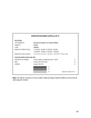 45
Nota: Este tipo de estructura es muy sensible a fallar por fatiga (Carpeta Asfáltica) en presencia de
sobrecargas de tránsito.
APLICACIÓN
TIPO PAVIMENTO Estructuras Granulares con Carpeta Asfáltica
TRÁNSITO Pesado
CLIMA Saturado
RANGO DE TRANSITO (EEq) T1 (150.000 - 300.000); T2 (300.000 - 500.000)
T3 (500.000 - 700.000); T4 (700.000 - 1.000.000)
RANGOS DE SUELO (CBR %) S1 (< 3); S2 (3 - 6); S3 (7 - 10); S4 (11 - 14); S5 (15 - 19); S6 (> 20)
ESPECIFICACIÓN ESTRUCTURA TIPO
SUPERFICIE DE RODADO Carpeta Asfáltica Estabilidad Marshall > 9.000 N (1)
BASE Granular CBR 100% y 80% (2)
SUBBASE Granular CBR 40% (3)
(1)
(2)
(3) Espesor de Capas en cm
ESPECIFICACIONES CARTILLA Nº 8
 