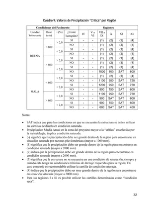 32
Cuadro 9: Valores de Precipitación “Crítica” por Región
Condiciones del Pavimento Regiones
Calidad
Subrasante
Base
(cm)
i (%) ¿Existe
Terraplén?
IV
V a
VI
VII a
IX
X XI XII
SI - - (1) (2) (3) (4)
> 2,0
NO - - (1) (2) (3) (4)
SI - - (1) (2) (3) (4)
< 600
< 2,0
NO - - (1) (2) (3) (4)
SI - - (1) (2) (3) (4)
> 2,0
NO - - (1) (2) (3) (4)
SI - - (1) (2) (3) (4)
BUENA
> 600
< 2,0
NO - - 1000 800 SAT 600
SI - - (1) (2) (3) (4)
> 2,0
NO - - 1100 950 SAT 750
SI - - 1200 950 SAT 750
< 600
< 2,0
NO - - 900 750 SAT 600
SI - - 1100 950 SAT 750
> 2,0
NO - - 900 SAT SAT 600
SI - - 900 750 SAT 600
MALA
> 600
< 2,0
NO - - 600 SAT SAT 400
Notas:
• SAT indica que para las condiciones en que se encuentra la estructura se deben utilizar
las cartillas de diseño en condición saturada.
• Precipitación Media Anual en la zona del proyecto mayor a la “crítica” establecida por
la metodología, implica condición saturada.
• (-) significa que la precipitación debe ser grande dentro de la región para encontrarse en
situación saturada por razones pluviométricas (mayor a 1000 mm).
• (1) significa que la precipitación debe ser grande dentro de la región para encontrarse en
condición saturada (mayor a 2000 mm).
• (2) indica que la precipitación debe ser grande dentro de la región para encontrarse en
condición saturada (mayor a 2000 mm).
• (3) significa que la estructura no se encuentra en una condición de saturación, siempre y
cuando esta tenga las condiciones mínimas de drenaje requeridas para la región. En
caso contrario es recomendable utilizar la cartilla de condición saturada.
• (4) indica que la precipitación debe ser muy grande dentro de la región para encontrarse
en situación saturada (mayor a 2000 mm).
• Para las regiones I a III es posible utilizar las cartillas denominadas como “condición
seca”.
 