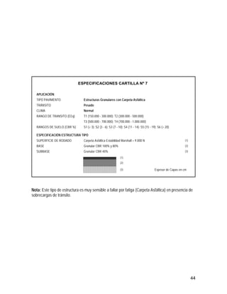 44
Nota: Este tipo de estructura es muy sensible a fallar por fatiga (Carpeta Asfáltica) en presencia de
sobrecargas de tránsito.
APLICACIÓN
TIPO PAVIMENTO Estructuras Granulares con Carpeta Asfáltica
TRÁNSITO Pesado
CLIMA Normal
RANGO DE TRANSITO (EEq) T1 (150.000 - 300.000); T2 (300.000 - 500.000)
T3 (500.000 - 700.000); T4 (700.000 - 1.000.000)
RANGOS DE SUELO (CBR %) S1 (< 3); S2 (3 - 6); S3 (7 - 10); S4 (11 - 14); S5 (15 - 19); S6 (> 20)
ESPECIFICACIÓN ESTRUCTURA TIPO
SUPERFICIE DE RODADO Carpeta Asfáltica Estabilidad Marshall > 9.000 N (1)
BASE Granular CBR 100% y 80% (2)
SUBBASE Granular CBR 40% (3)
(1)
(2)
(3) Espesor de Capas en cm
ESPECIFICACIONES CARTILLA Nº 7
 