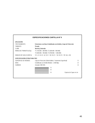 46
APLICACIÓN
TIPO PAVIMENTO Estructuras con Base Estabilizada con Asfalto y Capa de Protección
TRÁNSITO Pesado
CLIMA Normal y Saturado
RANGO DE TRANSITO (EEq) T1 (150.000 - 300.000); T2 (300.000 - 500.000)
T3 (500.000 - 700.000); T4 (700.000 - 1.000.000)
RANGOS DE SUELO (CBR %) S1 (< 3); S2 (3 - 6); S3 (7 - 10); S4 (11 - 14); S5 (15 - 19); S6 (> 20)
ESPECIFICACIÓN ESTRUCTURA TIPO
SUPERFICIE DE RODADO Capa de Protección (Sello Asfáltico; Tratamiento Superficial) (1)
BASE Estabilizada con Asfalto Modulo > 2.000 Mpa (2)
SUBBASE Granular CBR 40% (3)
(1)
(2)
(3) Espesor de Capas en cm
ESPECIFICACIONES CARTILLA Nº 9
 