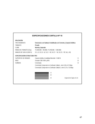 47
APLICACIÓN
TIPO PAVIMENTO Estructuras con Subbase Estabilizada con Cemento y Carpeta Asfáltica
TRÁNSITO Pesado
CLIMA Normal y Saturado
RANGO DE TRANSITO (EEq) T3 (500.000 - 700.000); T4 (700.000 - 1.000.000)
RANGOS DE SUELO (CBR %) S1 (< 3); S2 (3 - 6); S3 (7 - 10); S4 (11 - 14); S5 (15 - 19); S6 (> 20)
ESPECIFICACIÓN ESTRUCTURA TIPO
SUPERFICIE DE RODADO Carpeta Asfáltica Estabilidad Marshall > 9.000 N (1)
BASE Granular CBR 100% y 80% (2)
SUBBASE Cementada: (3)
Cementada Compresión no Confinada Calidad , entre 0,50 a 0,75 Mpa
Cementada Compresión no Confinada Calidad 2, entre O,75 a 1,50 Mpa
(1)
(2)
(3) Espesor de Capas en cm
ESPECIFICACIONES CARTILLA Nº 10
 