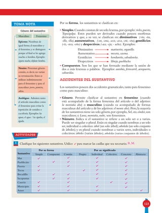 123
Por su forma, los sustantivos se clasifican en:
• Simples.Cuando constan de un solo lexema,por ejemplo: rieles,puesto,
Tegucigalpa. Estos pueden ser derivados cuando poseen morfemas
derivativos y que, a su vez, se clasifican en: diminutivos (-ito, -ita,
-illo, -illa), aumentativos, (-on, -ona, -azo, -aza, -ote, -ota), gentilicios
(-és, -teco, -eño) y despectivos (-aco, -ejo, - ucho). Ejemplos:
• Compuestos. Son los que se han formado mediante la unión de
dos o más lexemas o palabras. Ejemplos: autobús, ferrocarril, aeropuerto,
salvavidas.
ACCIDENTES DEL SUSTANTIVO
Los sustantivos poseen dos accidentes gramaticales,tanto para femenino
como para masculino:
• Género. Permite clasificar al sustantivo en femenino (cuando
está acompañado de la forma femenina del artículo o del adjetivo:
la montaña alta) o masculino (cuando va acompañado de formas
masculinas del artículo y de los adjetivos:el monte alto).Pero,la mayoría
de los sustantivos tiene un solo género,por ejemplo,Sol,oro,cóndor,son
masculinos; y Luna, montaña, nube, son femeninos.
• Número. Indica si el sustantivo se refiere a un solo ser o a varios.
Puede ser singular o plural. Están en singular cuando nombran a un solo
ser, individual o colectivo: árbol (un solo árbol); arboleda (un solo conjunto
de árboles); y en plural cuando nombran a varios seres, individuales o
colectivos: árboles (varios árboles), arboledas (varios conjuntos de árboles).
Diminutivo
Aumentativo
Gentilicios
Despectivos
marinerito, organillo.
mesota, casona.
hondureño, salvadoreña.
librejo, pueblucho.
actividades
1 Clasifique los siguientes sustantivos. Utilice para marcar las casillas que sea necesario.
TOMA NOTA
Epiceno.Nombran de
igual forma al masculino y
al femenino,y se distinguen
porque al final se les agrega:
macho o hembra.Ejemplo:
cigarra macho,elefante hembra.
Masculino
Género del sustantivo
Femenino
Neutro. Presentan género
común, es decir, no varían
su terminación. Estos se
utilizan indistintamente
para el femenino y para el
masculino: joven, pianista,
atleta.
Ambiguo. Admiten tanto
el artículo masculino como
el femenino para evitar la
repetición de sonidos o
cacofonía. Ejemplos: las
aguas, el agua / las águilas, el
águila.
Sustantivo
Por su forma Por su significado
Simple Compuesto Común Propio Individual Colectivo Concreto Abstracto
Mar
Pueblecito
Puerto
Tocoa
Bocadillo
Sacapuntas
Caserío
Municipio
Amor
R.M.
 