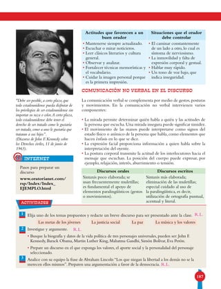 187
imagen de
aguila
COMUNICACIÓN NO VERBAL EN EL DISCURSO
La comunicación verbal se complementa por medio de gestos, posturas
y movimientos. En la comunicación no verbal intervienen varios
componentes:
• La mirada permite determinar quién habla a quién y las actitudes de
la persona que escucha.Una mirada insegura puede significar timidez.
• El movimiento de las manos puede interpretarse como signos del
estado físico o anímico de la persona que habla, como elementos que
hacen énfasis en lo que se dice.
• La expresión facial proporciona información a quien habla sobre la
interpretación del oyente.
• La postura corporal transmite la actitud de los interlocutores hacia el
mensaje que escuchan. La posición del cuerpo puede expresar, por
ejemplo, relajación, interés, aburrimiento o tensión.
DIFERENCIAS ENTRE DISCURSOS
Actitudes que favorecen a un
buen orador
Situaciones que el orador
debe controlar
• Mantenerse siempre actualizado.
• Escuchar o mirar noticieros.
• Leer clásicos literarios y cultura
general.
• Observar y analizar.
• Fortalecer técnicas memorísticas y
el vocabulario.
• Cuidar la imagen personal porque
es la primera impresión.
• El caminar constantemente
de un lado a otro, lo cual es
síntoma de nerviosismo.
• La inmovilidad y falta de
expresión corporal y gestual.
• Hablar muy rápido.
• Un tono de voz bajo, que
indica inseguridad.
Pasos para preparar un
discurso
www.oratorianet.com/
rsp/Index/Index_
EJEMPLO.html
internet@
Discursos orales Discursos escritos
Sintaxis poco elaborada; se
usan frecuentemente muletillas;
es fundamental el apoyo de
elementos paralingüísticos (gestos
o movimientos).
Sintaxis más elaborada;
eliminación de las muletillas;
especial cuidado al uso de
la paralingüística, es decir,
utilización de ortografía puntual,
acentual y literal.
1 Elija uno de los temas propuestos y redacte un breve discurso para ser presentado ante la clase.
Investigue y argumente.
• Busque la biografía y datos de la vida política de tres personajes universales, pueden ser: John F.
Kennedy, Barack Obama, Martin Luther King, Mahatma Gandhi, Simón Bolívar, Eva Perón.
• Prepare un discurso en el que exponga los valores, el aporte social y la personalidad del personaje
seleccionado.
Analice con su equipo la frase de Abraham Lincoln “Los que niegan la libertad a los demás no se la
merecen ellos mismos”. Preparen una argumentación a favor de la democracia.
Las metas de los jóvenes La justicia social	 La paz La música y los valores
2
3
Debe ser posible, a corto plazo, que
todo estadounidense pueda disfrutar de
los privilegios de ser estadounidense sin
importar su raza o color.A corto plazo,
todo estadounidense debe tener el
derecho de ser tratado como le gustaría
ser tratado, como a uno le gustaría que
trataran a sus hijos”.
(Discurso de John F. Kennedy sobre
los Derechos civiles, 11 de junio de
1963).
actividades
R.L.
R.L.
R.L.
 