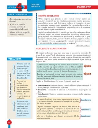 LECCIÓN
4
94
LENGUA
ESCRITA
CONCEPTO Y CLASIFICACIÓN
El párrafo es la parte que trata una idea o un aspecto concreto del
tema de un texto. Puede identificarse a simple vista, porque inicia con
letra mayúscula y termina con punto y aparte. Consta de una oración
principal y de una o varias secundarias, separadas entre sí por punto y
seguido.Así:
Según su función dentro del texto, el párrafo puede ser:
• Introductorio. Presenta el tema central del texto y busca motivar al
lector para que continúe con la lectura.
• Transitivo. Desarrolla el tema en sí. Contiene la mayor parte de
datos.
• Concluyente. Cierra el tema y presenta un resumen de las ideas más
importantes.
94
MENÚS ESCOLARES
“Una empresa que prepara y sirve comida escolar realizó un
estudio y confirmó que los estudiantes consumen muchas golosinas,
pocos lácteos y casi nada de frutas y verduras; lo contrario a lo que
recomiendan los expertos en nutrición. Por esta razón, las escuelas y
los colegios tendrán la obligación de prestar el servicio de comedor
escolar asesorado por nutricionistas.
Segúnlospadresdefamilia,lacomidaquehoyofrecenloscomedores
escolares mejora los hábitos alimenticios de niños y adolescentes,
pues presenta una alimentación balanceada y nutritiva en la que
incluyen verduras, frutas, carnes y lácteos.Aunque, algunos padres,
creen que no es buena idea porque los escolares no son supervisados
y no comen todas las porciones que se les pone”.
Editorial Santillana.
• ¿En cuántas partes se divide
el texto?
• ¿Cuál es su opinión
personal respecto al
contenido de la lectura?
• Subraye la idea principal del
contenido del texto.
para comenzar
La música beneficia a las personas, pues armoniza su mente
y su cuerpo, desarrolla activamente el aprendizaje y reduce
los niveles de estrés.
Algunos terapeutas emplean la música para ayudar a
las personas enfermas a recuperar la movilidad de sus
extremidades, incluso, la utilizan para ayudar a las personas
con sobrepeso a bajar kilos a través del baile.
Por eso, es beneficioso que durante un momento del día
escuchemos música.
Concluyente
Introductorio
Transitivo
Honduras es un paraíso para los amantes de la Naturaleza y el
mar. En sus costas hay lugares caribeños como las Islas de la Bahía
o el puerto deTela.Estos lugares atesoran numerosos parajes,en los
cuales se puede bucear y observar la fauna y flora marina.
También la gastronomía reserva gratas sorpresas a los turistas.
Entre los platos más célebres de la cocina hondureña destacan: las
baleadas, cazabe de yuca.
Párrafo 1
ArgumentativoExpositivo
Presenta los
hechos y
razonamientos
que justifican
una determinada
postura. Muestra
la forma de
pensar respecto a
un hecho.
Párrafossegúnsucontenido
Transmite una
información por
medio de una
serie ordenada
de ideas. Suele
ser más extenso
y abundante.
Presenta a un ser,
objeto o hecho
de forma que
el lector pueda
hacerse una idea
de lo que se está
describiendo.
Descriptivo
TOMA NOTA
PÁRRAFO
Párrafo 2
 