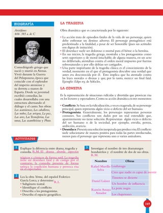 169
BIOGRAFÍA
Aristófanes
444- 385 a. de C
Comediógrafo griego que
nació y murió en Atenas.
Vivió durante la Guerra
del Peloponeso, época que
coincide con el esplendor
del imperio ateniense y
su derrota a manos de
Esparta. Desde su juventud
escribió comedias, las
cuales desarrollaba con una
estructura alternando el
diálogo y el canto. Sus obras:
Los acarnienses, Los caballeros,
Las nubes, Las avispas, La paz,
Las aves, LasTesmoforias, Las
ranas, Las asambleístas y Pluto.
Explique la diferencia entre drama, tragedia y
comedia.
Lea la obra Yerma, del español Federico
García Lorca, y determine:
• Subgénero teatral.
• Identifique el conflicto.
• Describa a los protagonistas.
• Describa el espacio geográfico.
Investigue el nombre de tres dramaturgos
hondureños y el nombre de dos de sus obras.
31
2
Nombre Obras
LA TRAGEDIA
Obra dramática que es caracterizada por lo siguiente:
• La acción trata de episodios fatales de la vida de un personaje, quien
debe enfrentar un destino adverso. El personaje protagónico está
predestinado a la fatalidad, a pesar de ser honorable (pues sus actitudes
son dignas de imitación).
• El desenlace suele ser doloroso o mortal para el héroe o la heroína.
• En sus inicios, la tragedia griega, mostraba a los protagonistas como
seres superiores y de moral intachable, de alguna manera, en un acto
no deliberado, atentaban contra el orden moral impuesto por fuerzas
sobrenaturales y por ello debían ser castigados.
• Una parte importante de la tragedia clásica es el conocimiento de la
verdad, momento en el que el protagonista descubre una verdad que
antes era desconocida por él. Esto implica que ha atentado contra
las leyes morales o divinas y que, por lo tanto, merece un final fatal.
Ejemplo: Edipo rey, de Sófocles.
LA COMEDIA
Es la representación de situaciones ridículas y divertidas que provocan risa
en los lectores y espectadores.Centra su acción dramática en tres momentos:
• Conflicto.Se basa en la ridiculización,a veces exagerada,de su personaje
principal,quien representa algún vicio o defecto del ser humano.
• Protagonista. Generalmente, los personajes representan personas
comunes. Sus conflictos son dados por un mal entendido que,
aparentemente no tiene solución. Representan algún vicio o defecto
del ser humano o de la sociedad, por ejemplo, envidia, pereza,
ambición, avaricia.
• Desenlace.Presentaunasolucióninesperadaqueproducerisa.Elconflicto
suele solucionarse de manera positiva para todas las partes involucradas,
menos para el personaje que representa uno o varios antivalores.
actividades
Rafael Murillo
Selva
Daniel Laínez
Ramón Amaya
Amador
R.L.
El drama aborda aspectos
trágicos y cómicos de forma sutil. La tragedia
tiene un desenlace fatal y de castigo por el
contrario, la comedia presenta de forma
satírica la condición humana y provoca risa
en el espectador.
Loubavagu
Creo que nadie es capaz de mentir
Timoteo se divierte
Un hombre de influencia
La peste negra
Los chapetones
R.M.
R.M.
 