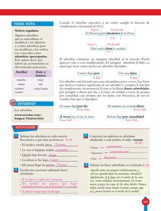 181
Cuando el adverbio especifica a un verbo cumple la función de
complemento circunstancial (CC):
Sujeto Predicado
El Discovery giró alrededor de laTierra
CC.
Elías explica bien lo sucedido
El adverbio constituye un sintagma adverbial en la oración. Puede
aparecer solo o con modificadores. El sintagma adverbial (S Adv.) es
aquel que tiene como núcleo un adverbio. Ejemplos:
Carmen llegó ayer. 		 Vive muy lejos.
S Adv. 		 S Adv.
Un adverbio está formado por una sola palabra; pero a veces, hay frases
que tienen el mismo significado de un adverbio y cumplen la función
de complemento circunstancial.A estas se les llama:frases adverbiales,
por ejemplo: a diario, por fin, a lo lejos, en verdad, a veces, de pronto,
por casualidad, casi siempre, por las dudas, con frecuencia, de vez en
cuando, claro que sí. Ejemplos:
El verano llegó por fin Mi madrina nos visita a diaro
	 Frase Adv. Frase Adv.
A veces voy al cine los lunes Roberto llegó por casualidad
Frase Adv. Frase Adv.
TOMA NOTA
Verbos regulares
Algunos adverbios
que se especializan en
modificar a los adjetivos
y a otros adverbios, pero
no modifican a los verbos,
son conocidos como
adverbios apocopados.
Esto quiere decir que
sufren un acortamiento en
determinadas posiciones:
Los adverbios
www.escolar.com/
lengua/15adver.htm
internet@
Auxiliar Raíz o
lexema
mucho muy
tanto tan
cuánto/
cuanto
cuán/cuan
31 Subraye los adverbios en cada oración.
Reconozca a qué clase pertenecen.
• El médico vendrá ahora.
• La casa es bastante amplia.
• Quizás haya feriado.
• La señora se fue lejos.
• Mi mamá llegó de pronto.
Escriba tres oraciones utilizando frases
adverbiales.
Convierta los adjetivos en adverbios
añadiendo a cada palabra el sufijo -mente.
Subraye las frases adverbiales en el párrafo.
Aquella tarde, me preparé cuidadosamente, y
salí un segundo hacia las montañas.Anocheció
rápidamente.A lo lejos, oía el sonido de las aves.
Los zorros aullaban insistentemente. El viento
mecía, a veces, las copas de los altos árboles. Nunca,
había sentido tanto miedo. Cuando acampe otra
vez, pienso hacerlo en el medio de la ciudad.
4
• Suave
• Amoroso
• Fría
•
•
•
2
Sujeto Predicado
CC.
actividades
Tiempo
suavemente
amorosamente
fríamente
A lo lejos vi nubes de tormenta.
En verdad me parece, que hacer
multiplicaciones con polinomios es sencillo.
A diario tengo que madrugar.
Cantidad
Duda
Lugar
Tiempo
R.M.
R.M.
R.M.
 