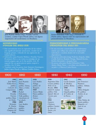 Juan Ramón Molina (izq.), Froylán Turcios
(centro), y Julián López Pineda (dcha.) son figuras
importantes del modernismo en Honduras.
Rafael Heliodoro Valle (izq.) y Rómulo E.
Durón (dcha.) figuran entre los representantes del
posmodernismo en Honduras.
211
MODERNISMO
(Finales del siglo XIX)
•	Este movimiento tuvo la expresión de los valores
más significativamente americanos, creador de un
lenguaje propio, vehículo de una aspiración de
independencia.
•	Sobresalen: Juan Ramón Molina y Froylán Turcios.
El primero lleva a sus versos su nostalgia de un
mundo pagano que no le fue posible vivir. El
segundo fue un genio precoz quien empezó a
escribir a los 12 años.
•	También están los poetas: José Antonio Domínguez,
Julián López Pineda y Alfonso Guillén Zelaya.
1911
Juan Ramón
Molina
publica Tierras,
Mares y Cielos.
1915
Rafael
Heliodoro
Valle publica
Anecdotario de
mi abuelo.
1919
Luis Andrés
Zúñiga
publica
Fábulas.
1941
Lucila Gamero
de Medina
publica Betina.
1948
Arturo
Oquelí publica
El Cultivo de
la Pereza.
1920
Luis Andrés
Zúñiga
publica El
Banquete.
1929
Arturo Mejía
Nieto publica
Relatos
Nativos.
1951
José Francisco
Martínez
publica Fábulas.
1953
Ofelia Delgado
M. publica
Anhelos de un
corazón.
1957
Tilita Núñez de
Simón publica
Margarita o el
Amor de un
Gitano.
1902
José María
Tobías Rosa
publica
Colección de
Composiciones.
1904
Froylán
Turcios
publica Hojas
de Otoño.
1906
Rómulo
E. Durón
publica La
Campana del
Reloj.
1930
Argentina Díaz
Lozano publica
Perlas de mi
Rosario. 1931
Isabel D. Laínez
publica Vida
Infantil: libro de
Cuentos para
niños.
1932
Gustavo
Chirinox
publica Cuentos
de Amor de
Pasión y de
Dolor.
POSMODERNISMO O PREVANGUARDIA
(Principios del siglo XX)
•	Es una reacción conservadora del modernismo
mismo que refleja una actitud de originalidad
individual y creadora dentro de la inevitable
dependencia.
•	En poesía sobresalen Jorge Federico Zepeda, Adán
Coello Estévez, Ramón Ortega, Manuel Escoto,
Rubén Bermúdez y Joaquín Soto.
•	En prosa sobresalen Rafael Heliodoro Valle,
Arturo Mejía Nieto —novelista más difundido en
su país— y Marcos Carías Reyes.
1900 1910 1920 1930 1940 1950
 
